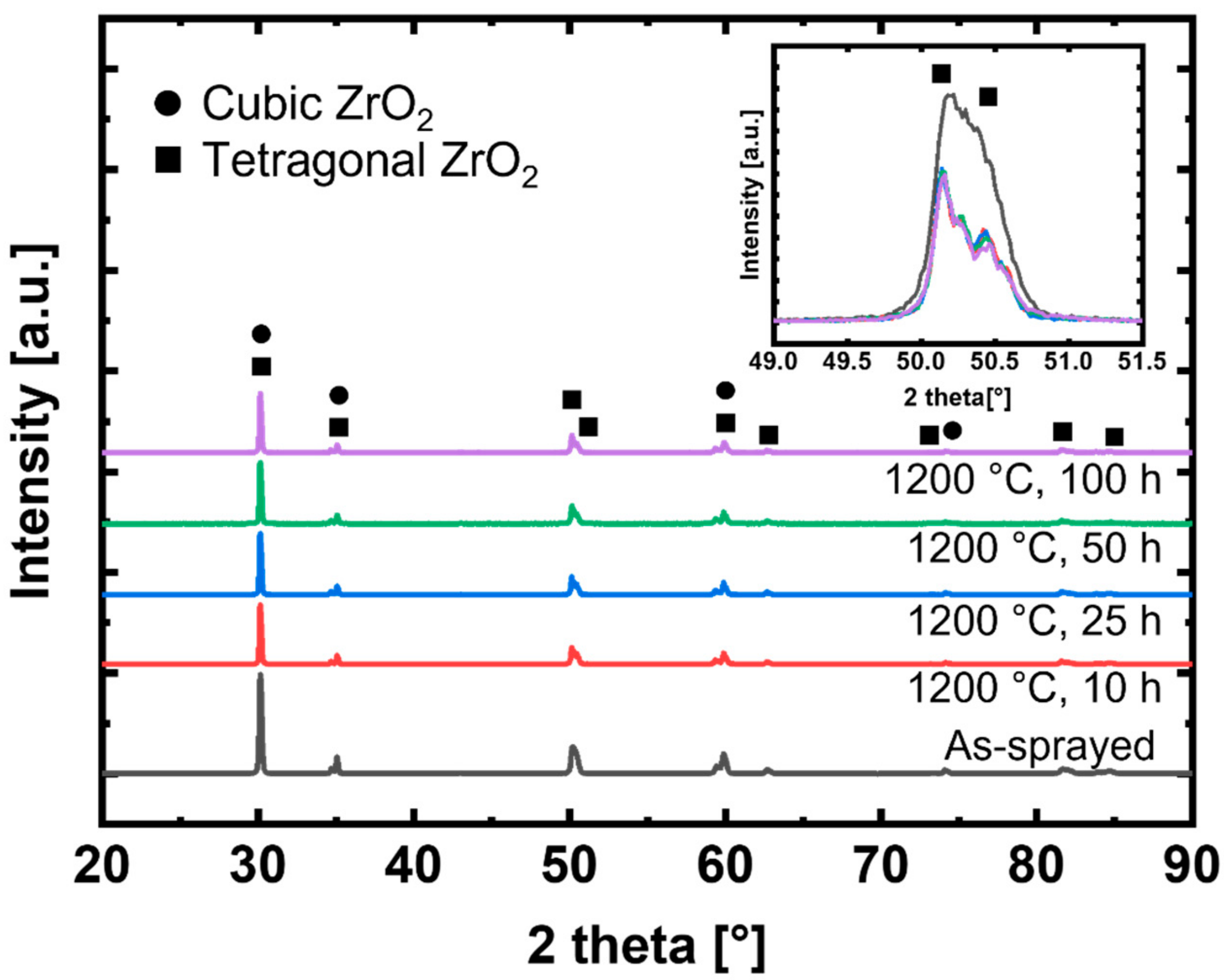 Materials 14 07801 g003