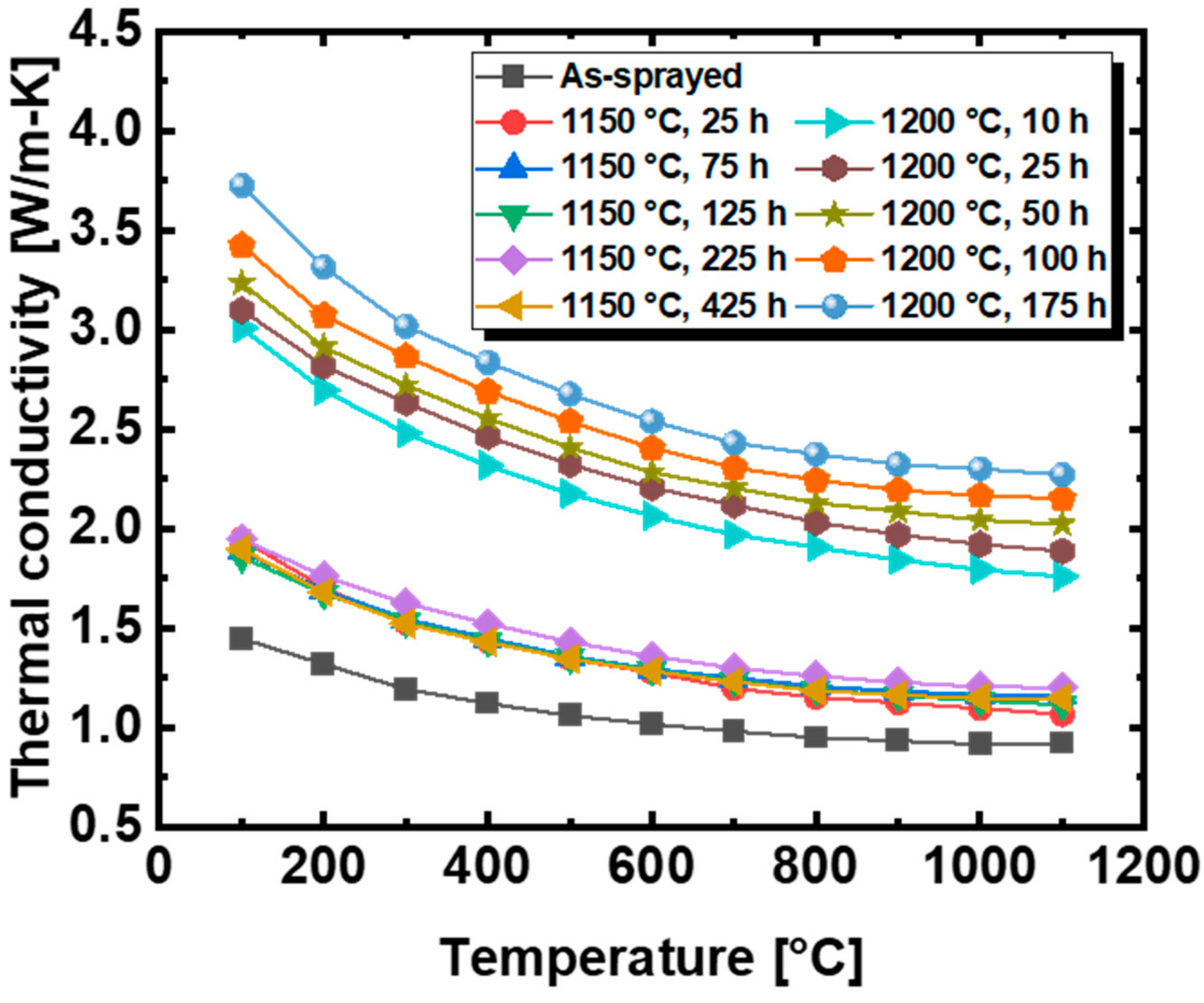 Materials 14 07801 g004