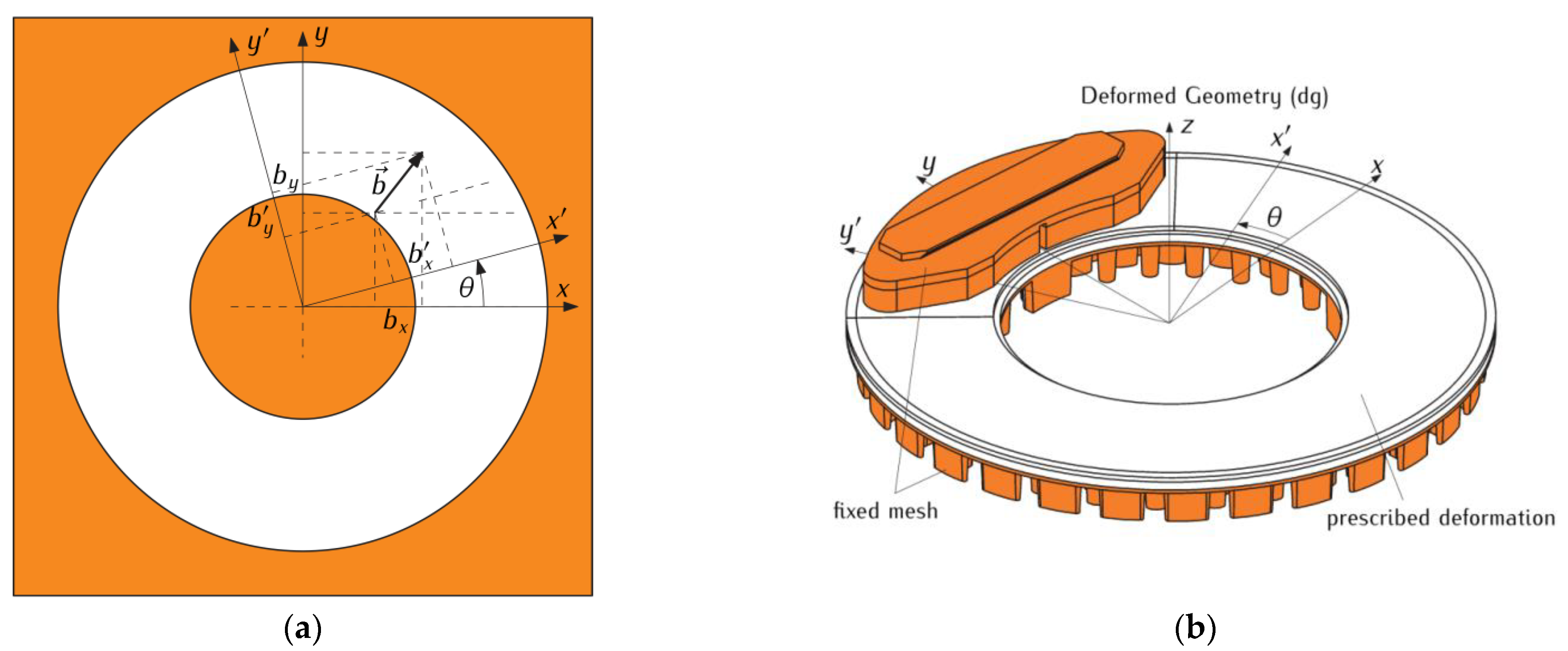 Materials 14 07804 g003 550