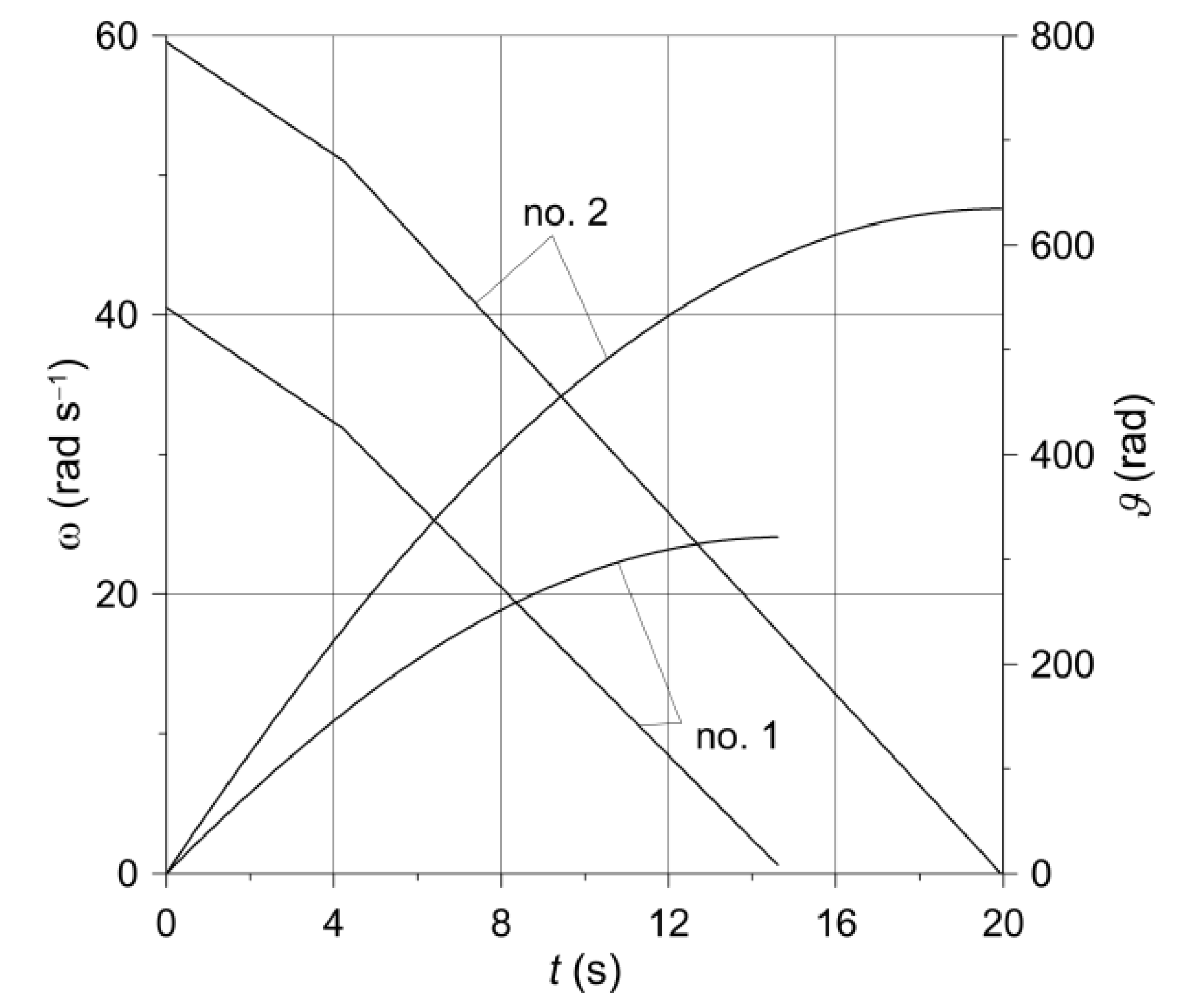 Materials 14 07804 g005 550
