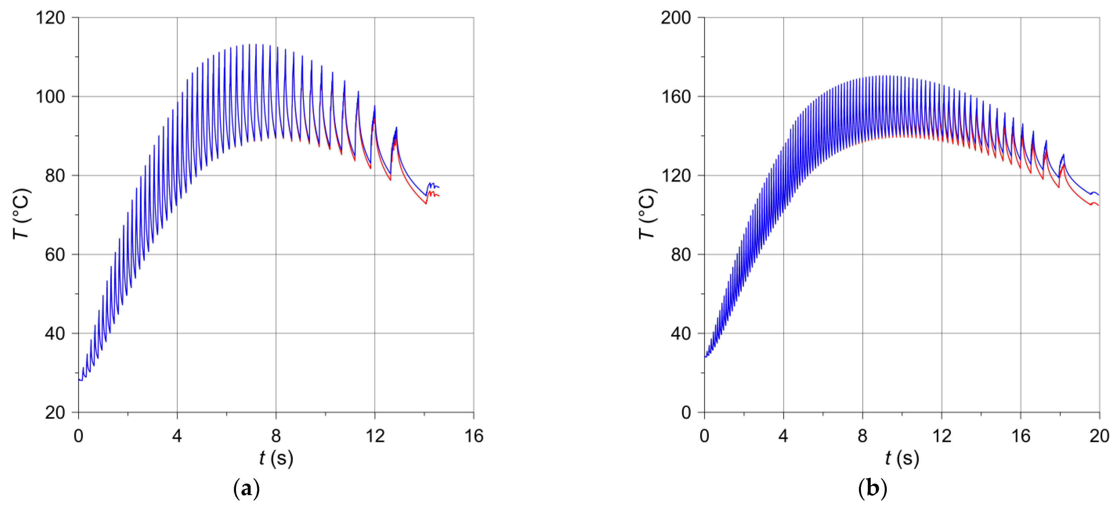 Materials 14 07804 g006 550