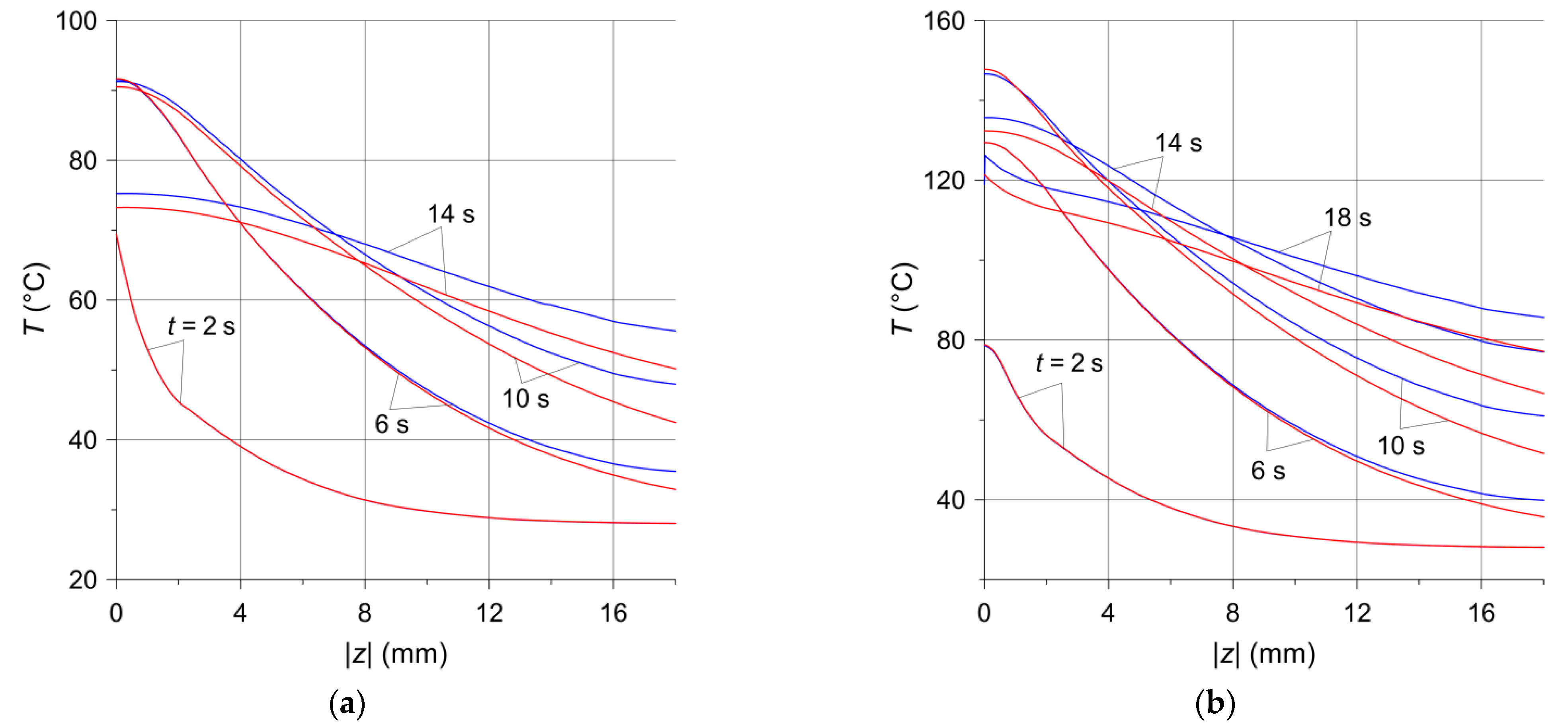 Materials 14 07804 g008 550