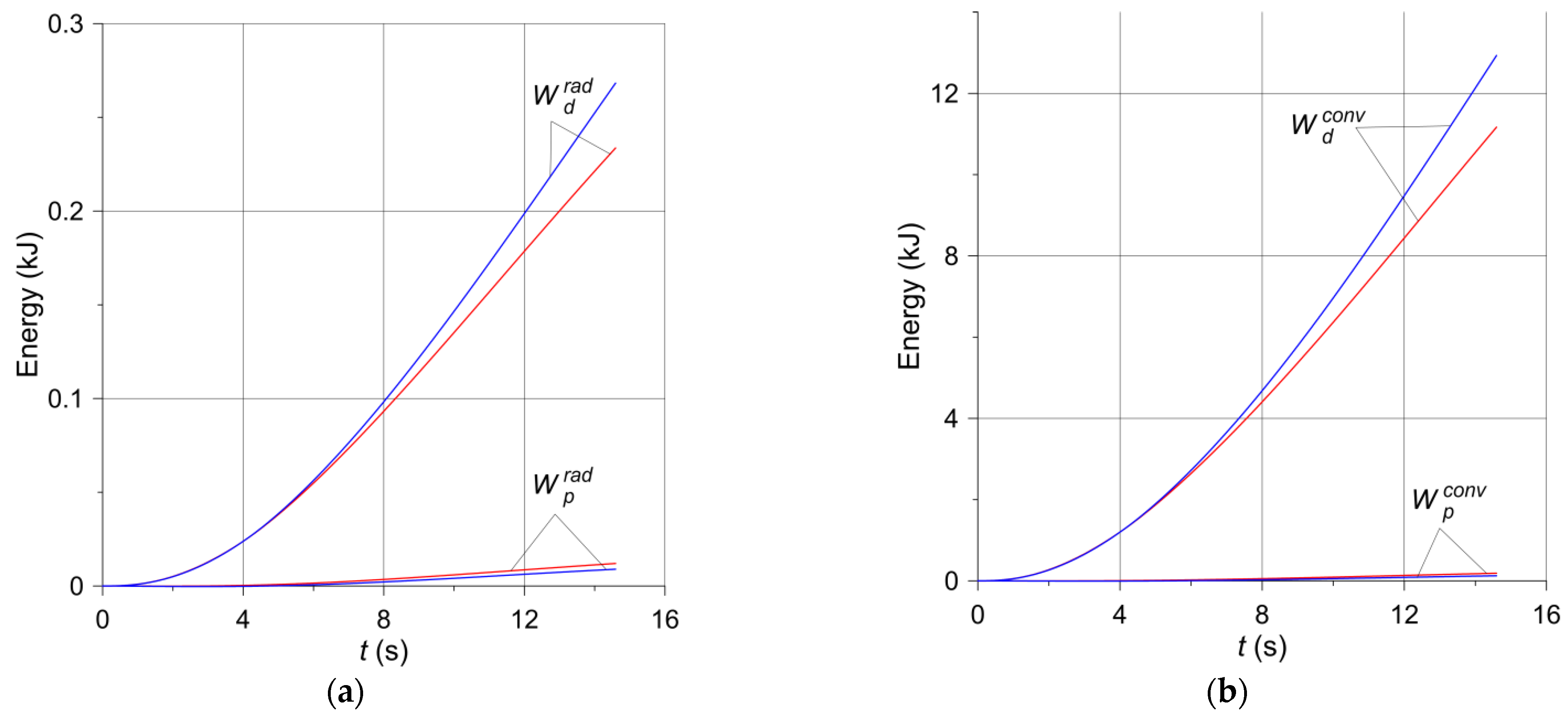 Materials 14 07804 g010 550