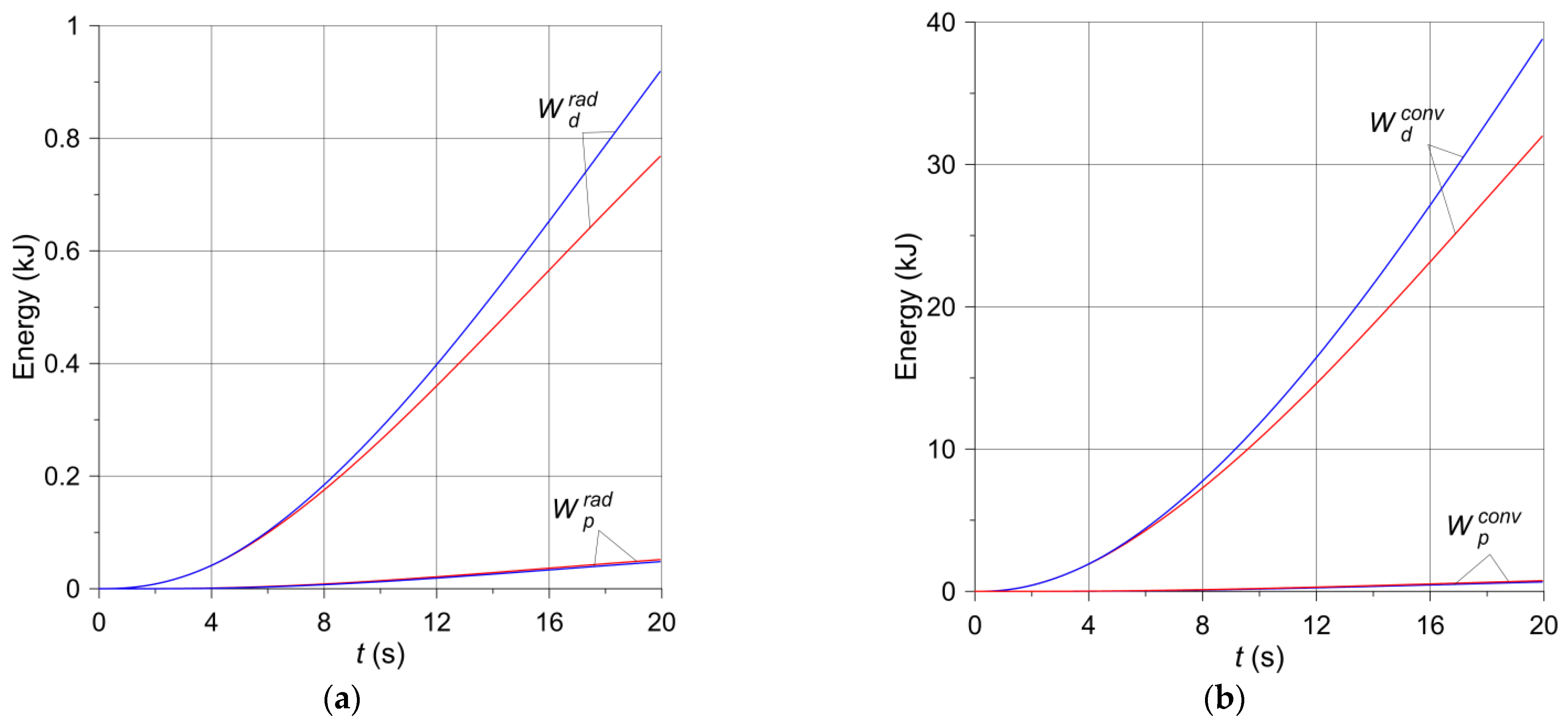 Materials 14 07804 g011 550