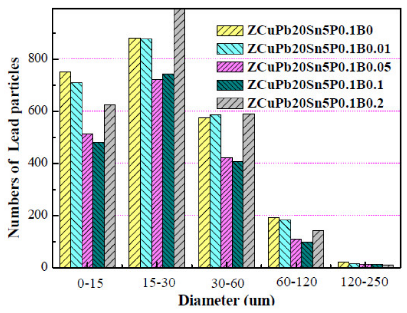 Materials 14 07806 g003 550