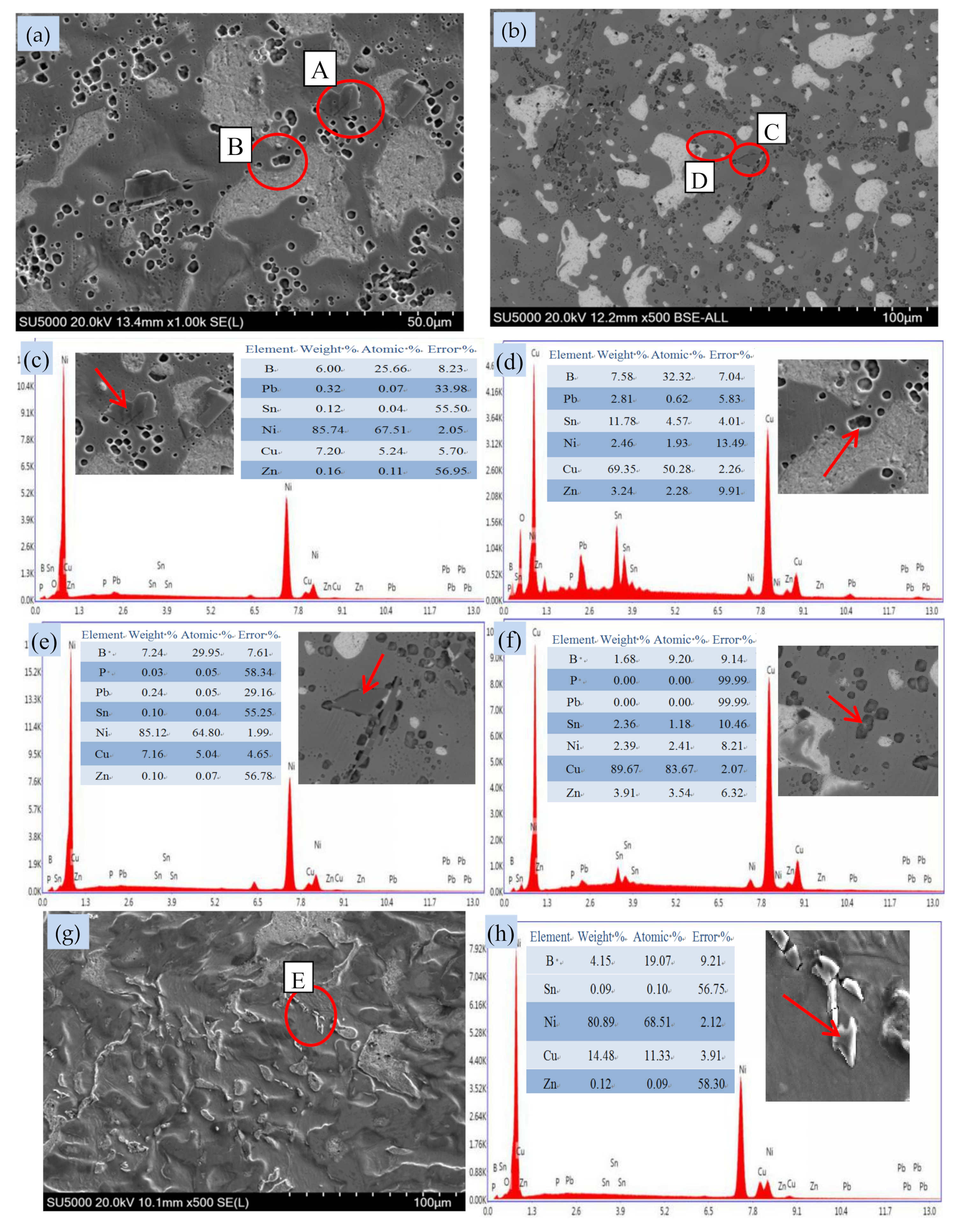 Materials 14 07806 g009 550