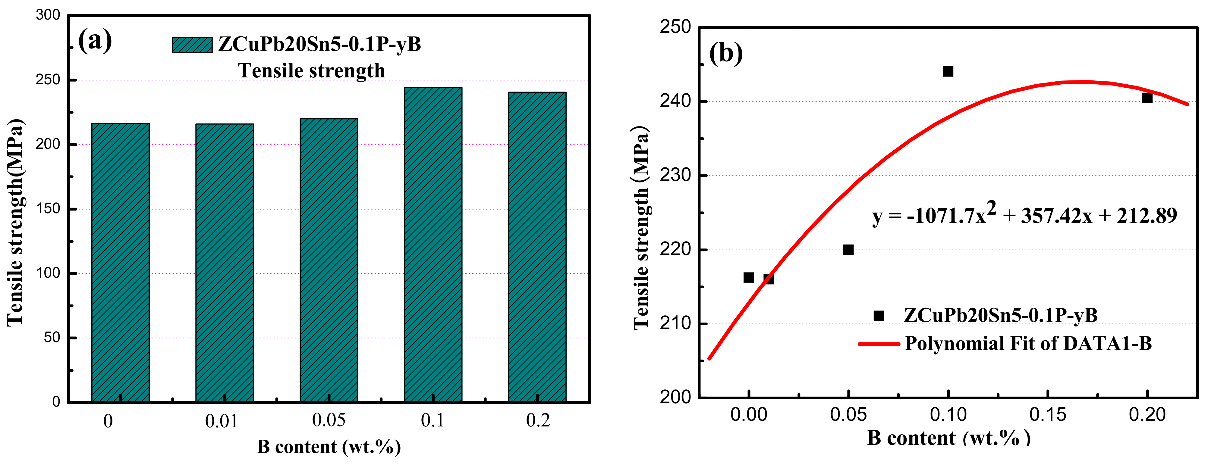 Materials 14 07806 g012 550