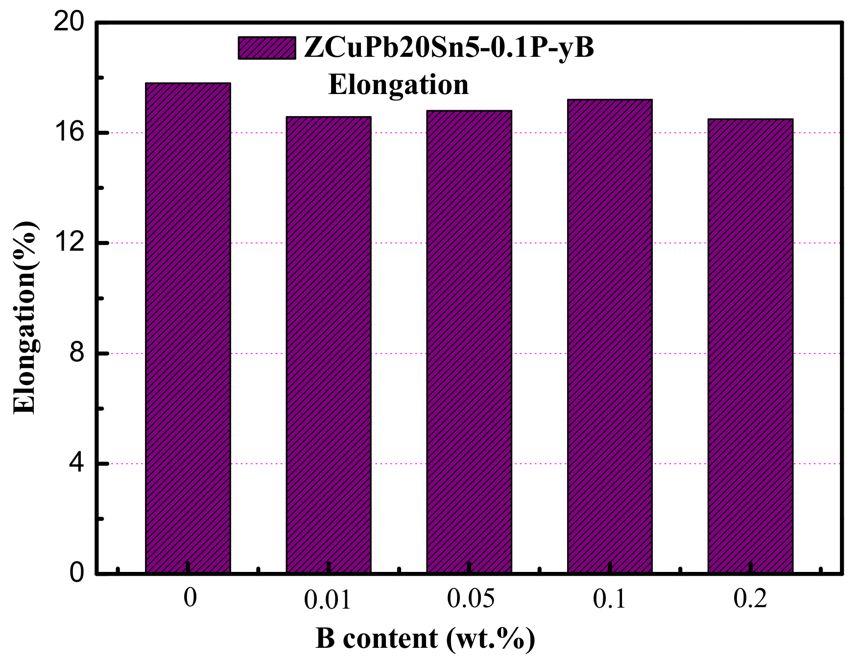 Materials 14 07806 g013 550