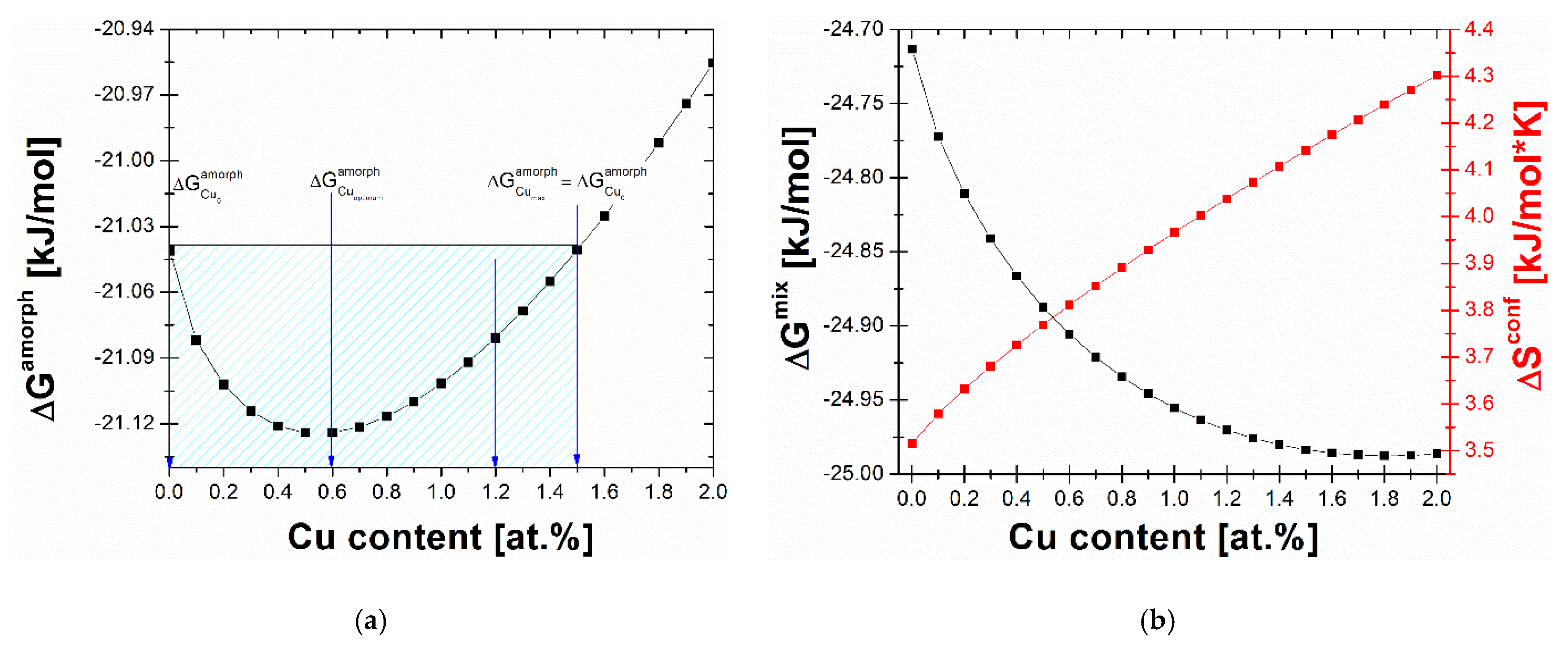 Materials 14 07807 g001 550