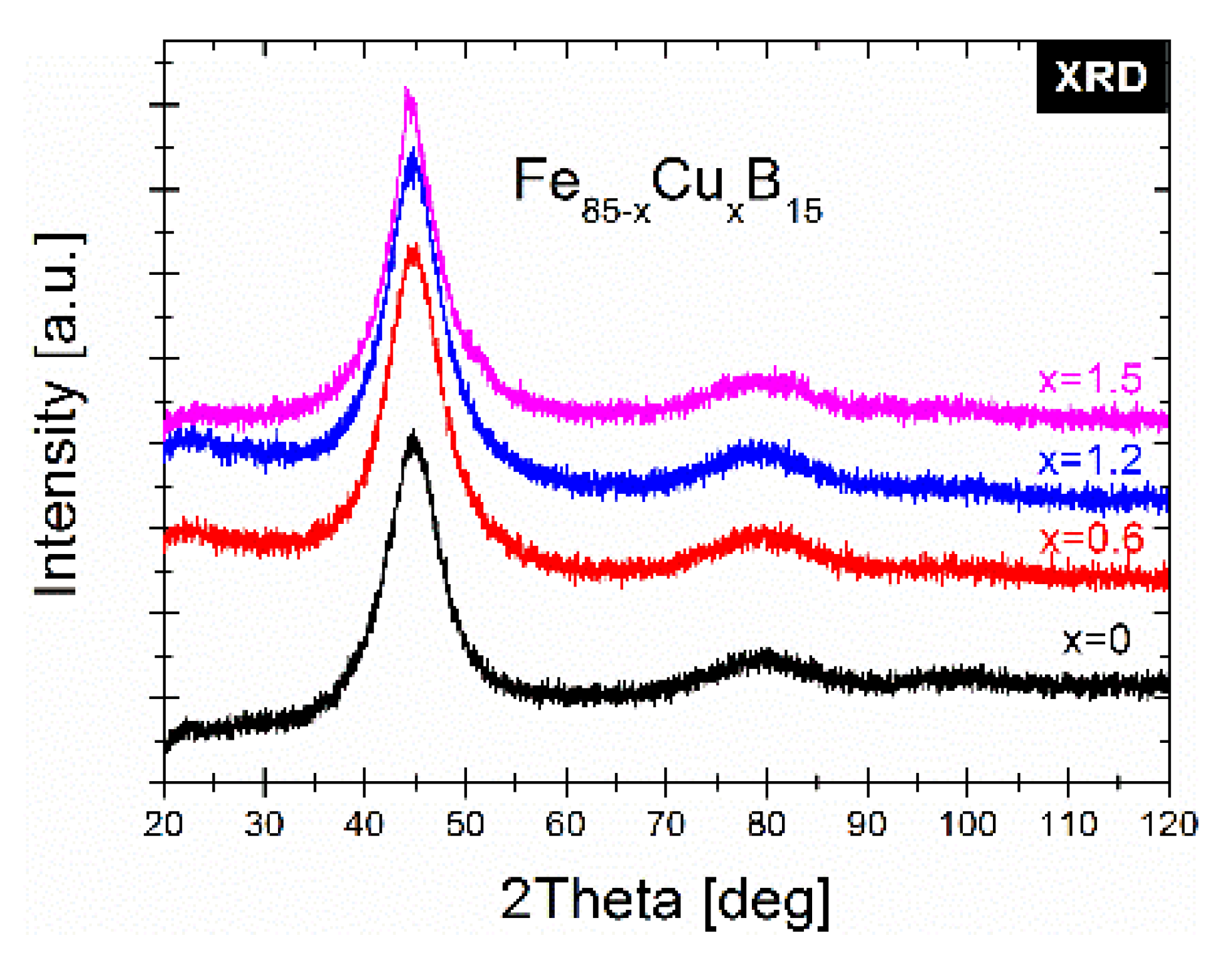 Materials 14 07807 g002 550