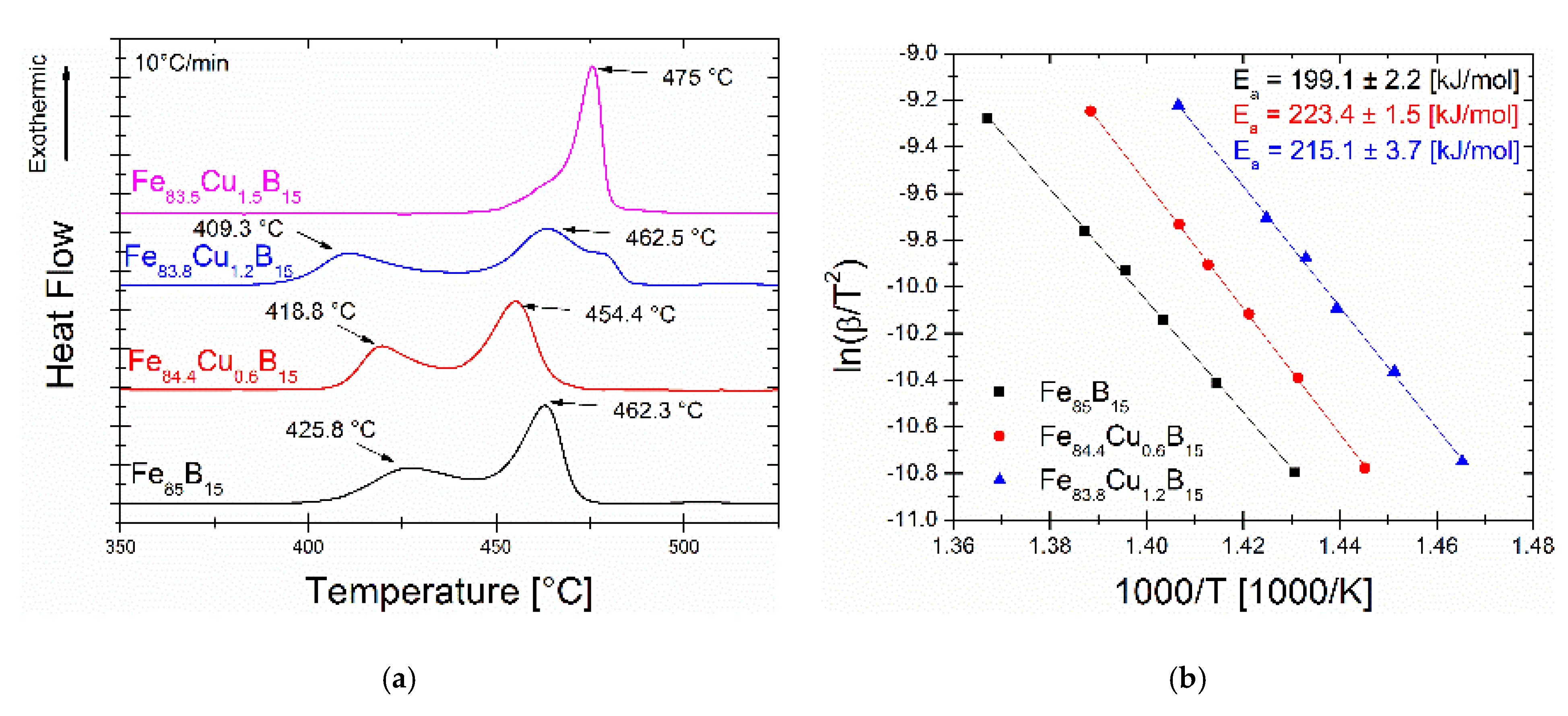 Materials 14 07807 g003 550