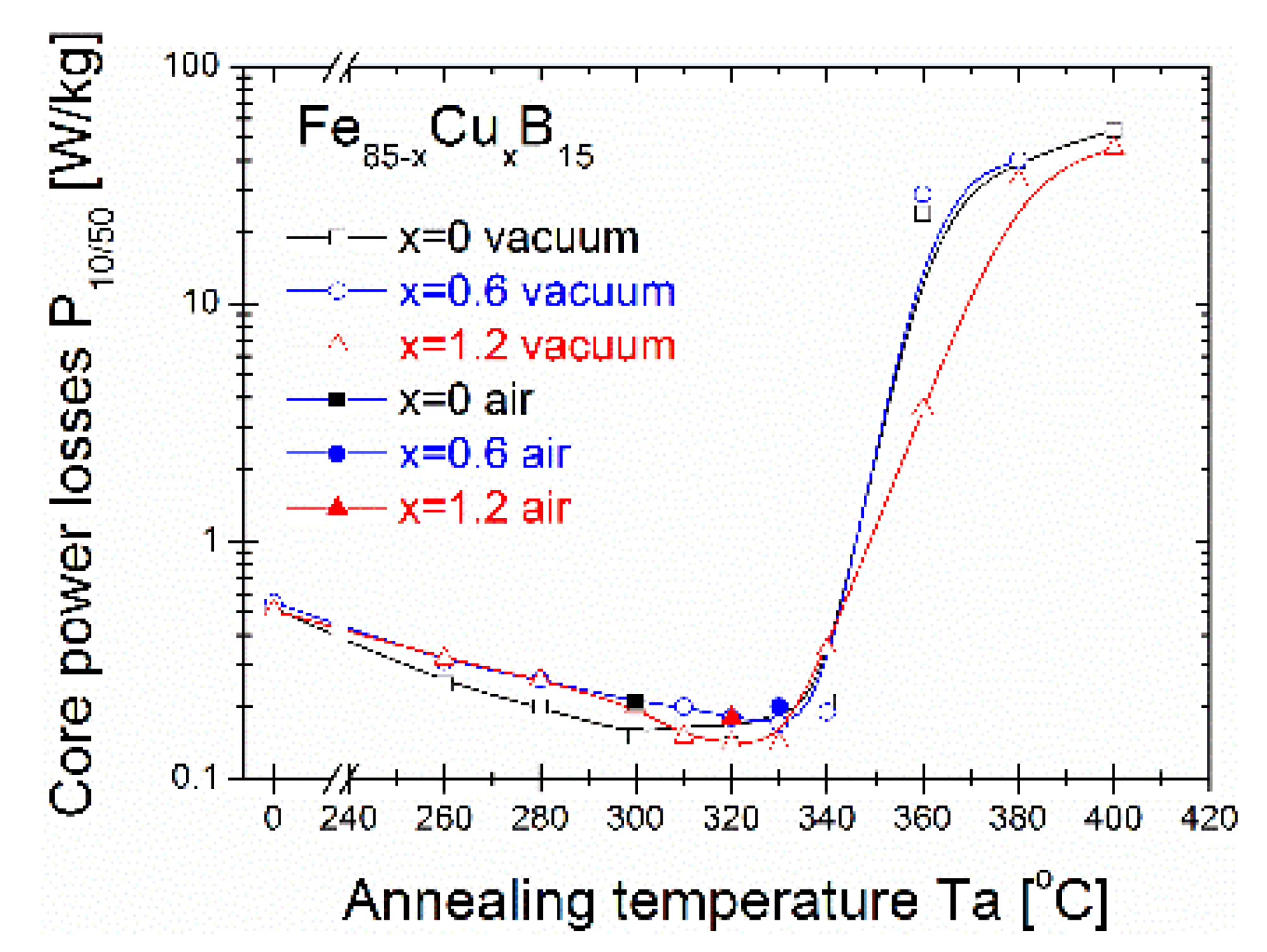 Materials 14 07807 g005 550