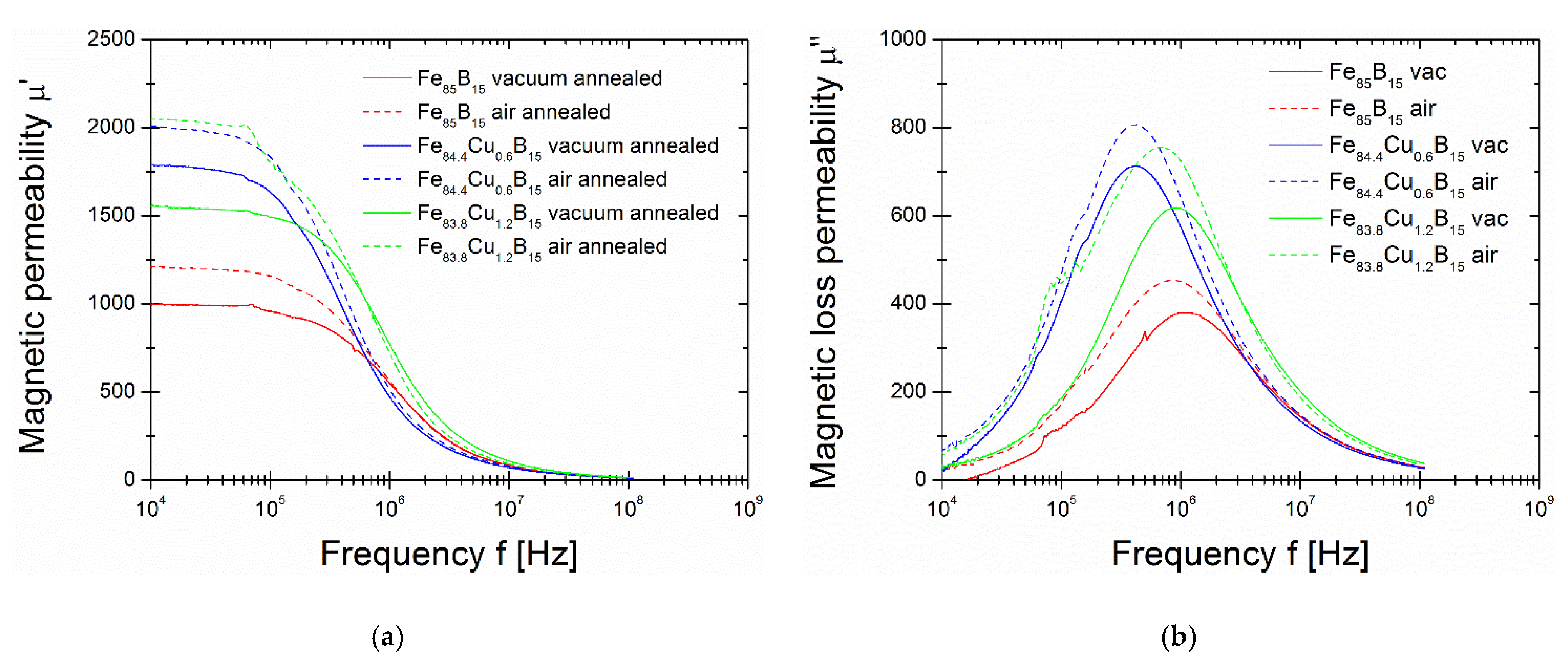 Materials 14 07807 g006 550