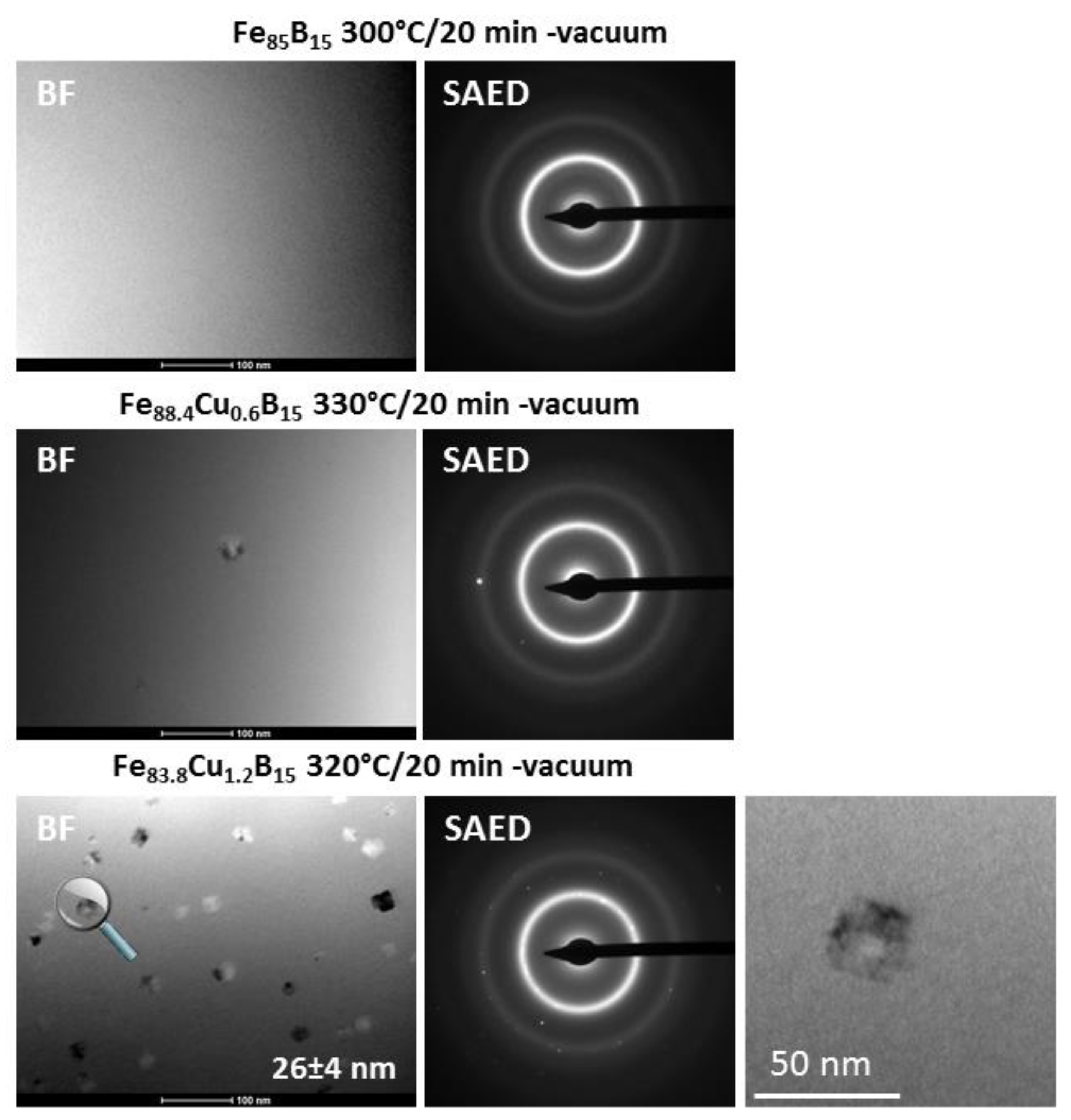 Materials 14 07807 g008 550