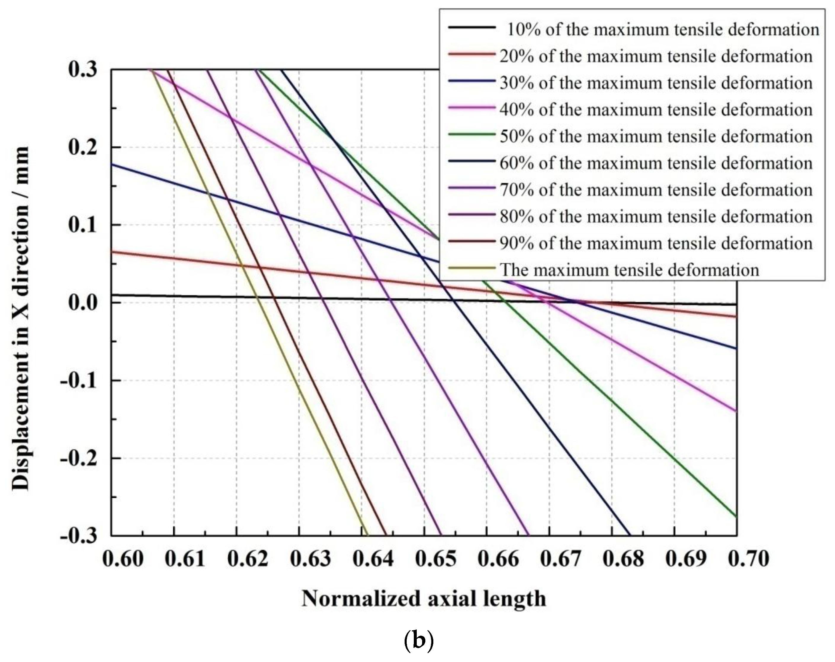 Materials 14 07809 g008b
