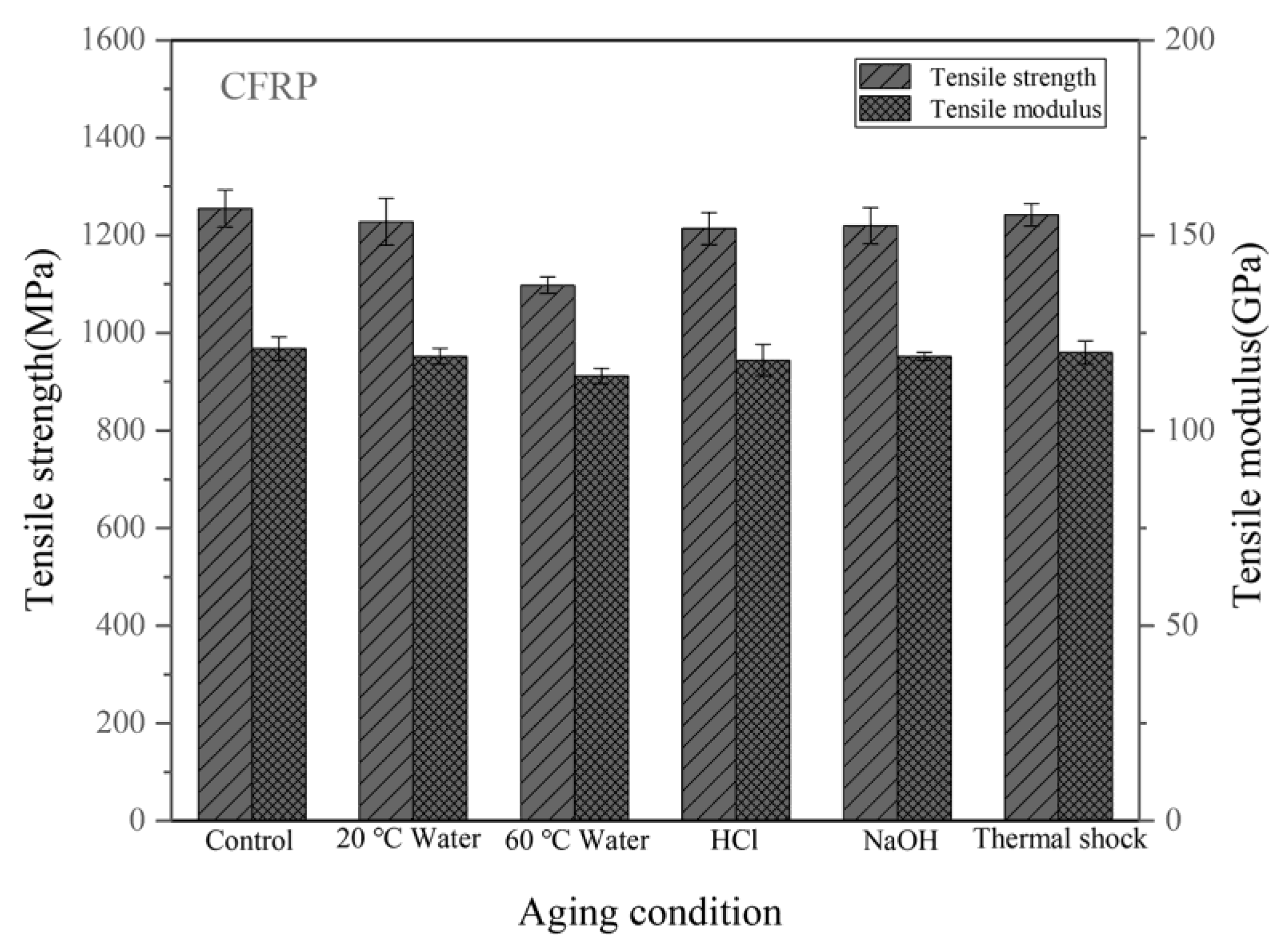 Materials 14 07810 g003