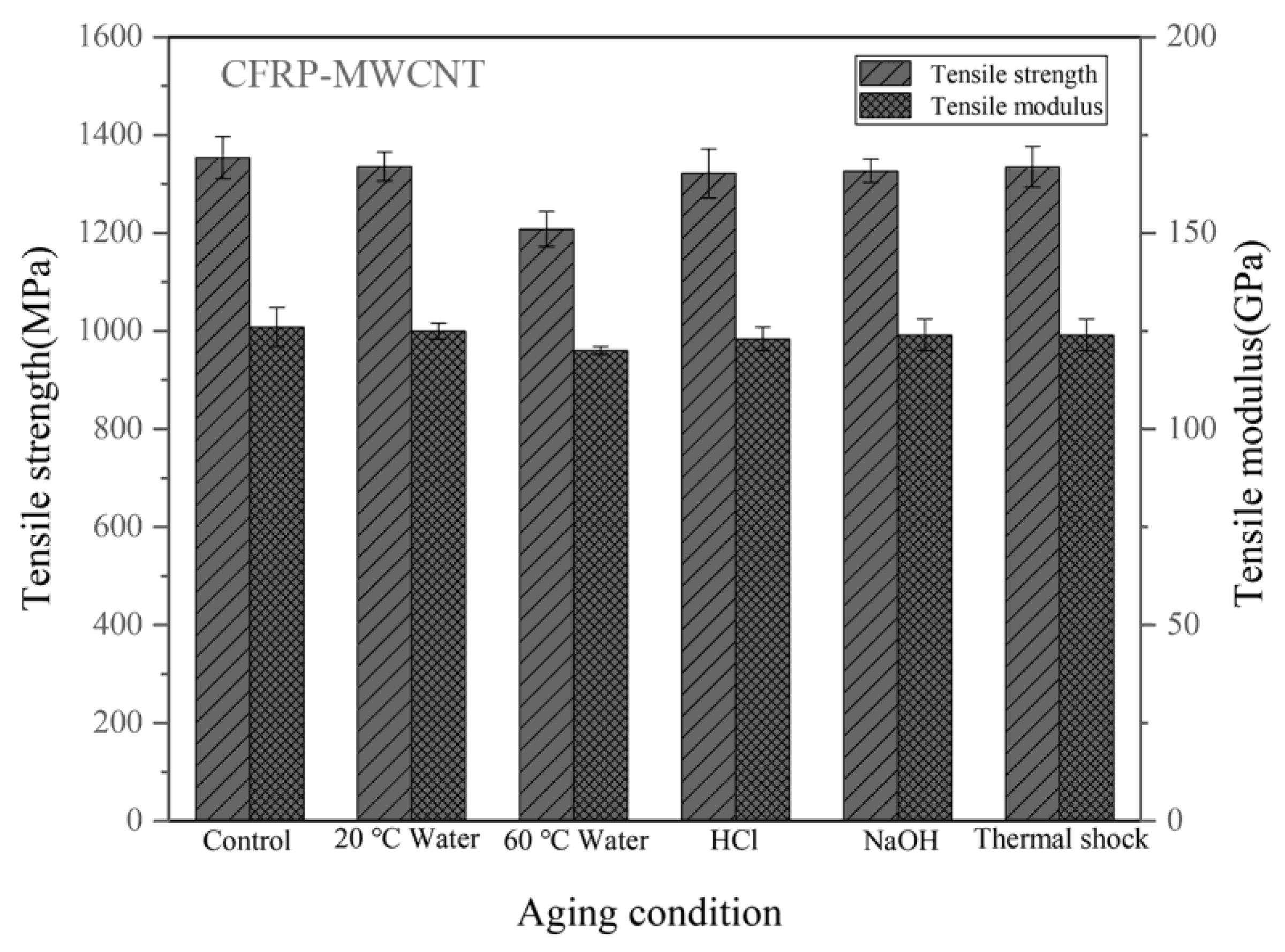 Materials 14 07810 g004