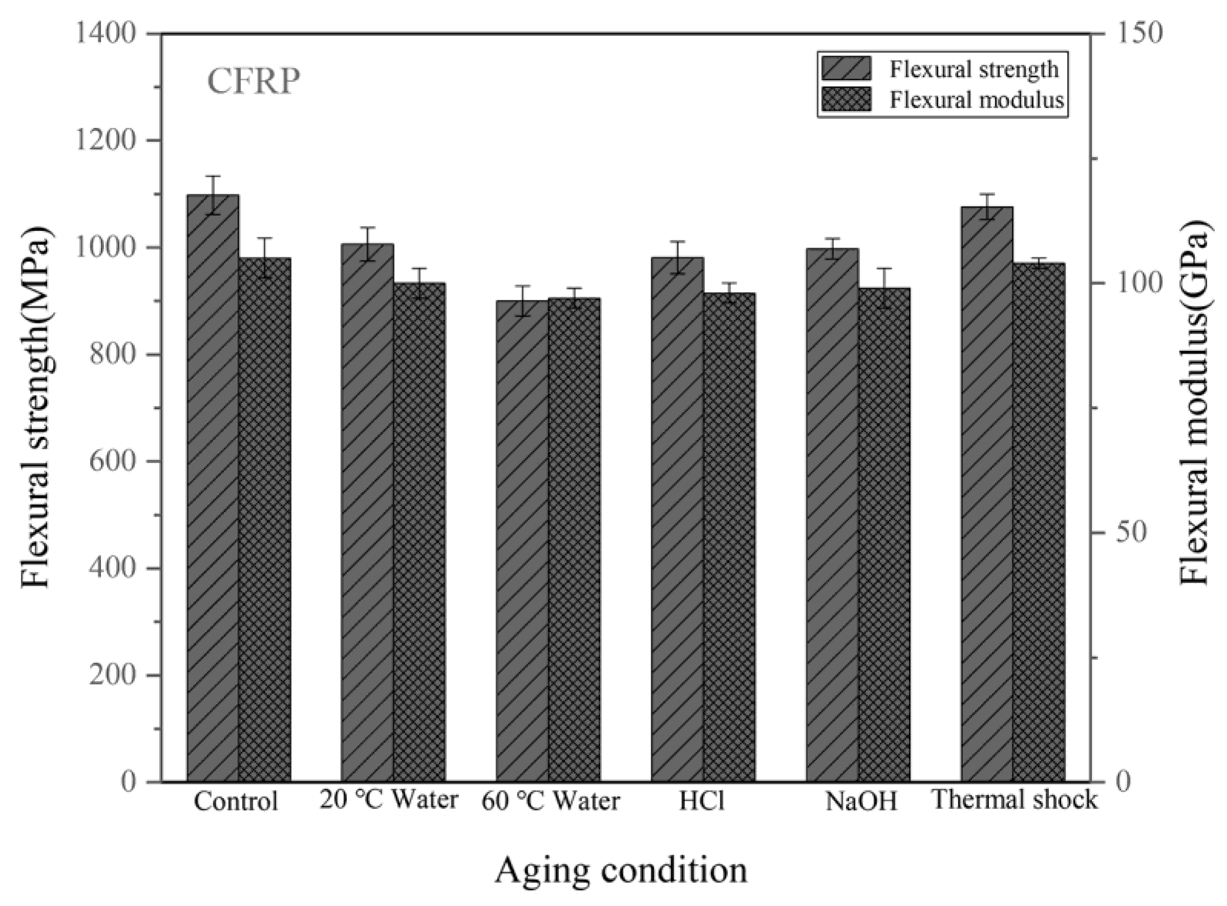 Materials 14 07810 g010