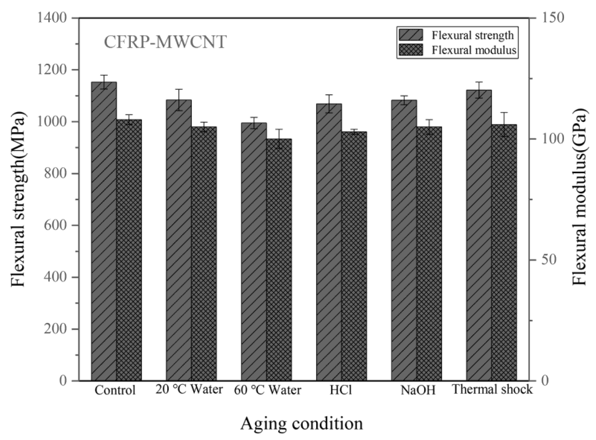 Materials 14 07810 g011