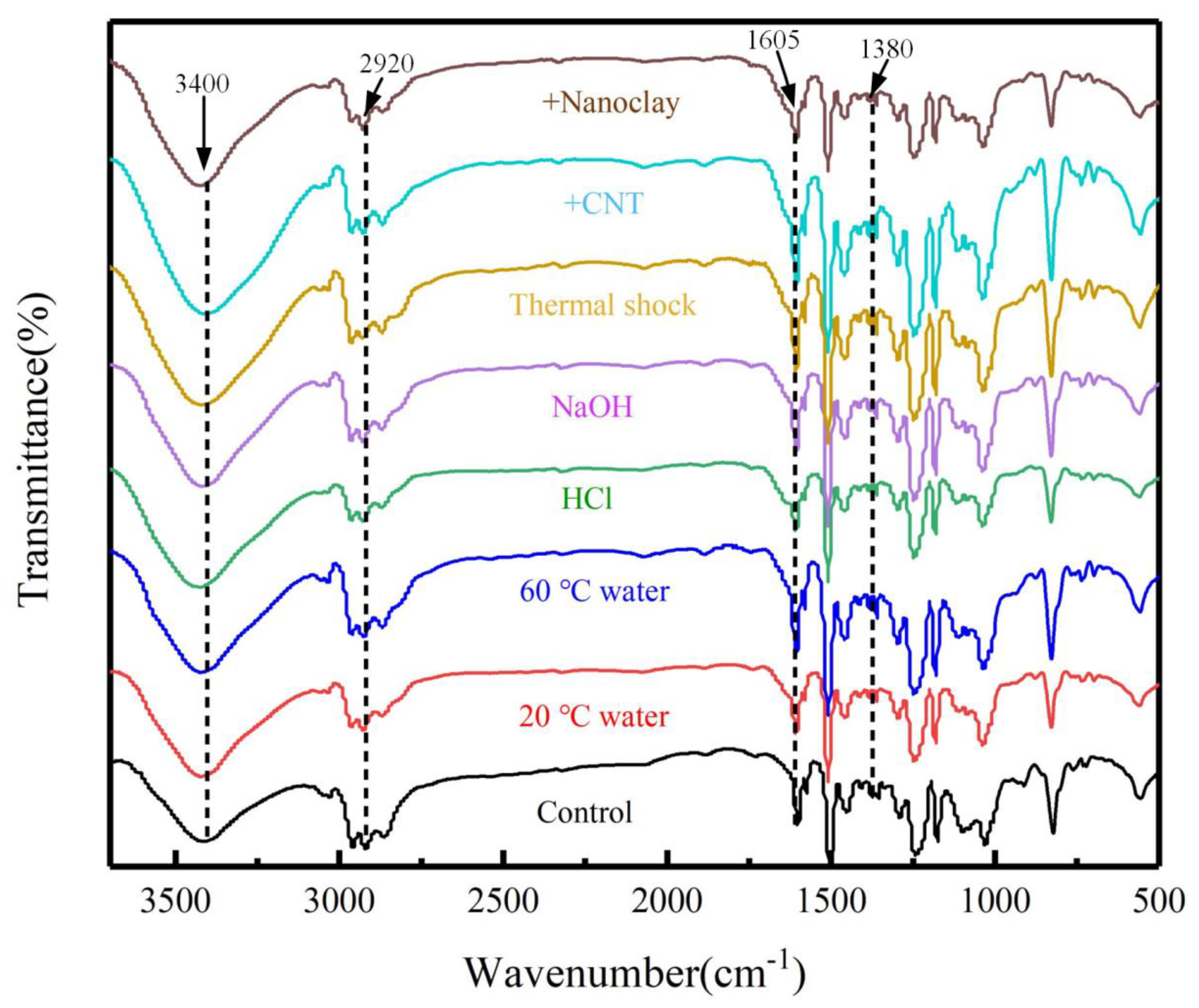 Materials 14 07810 g015