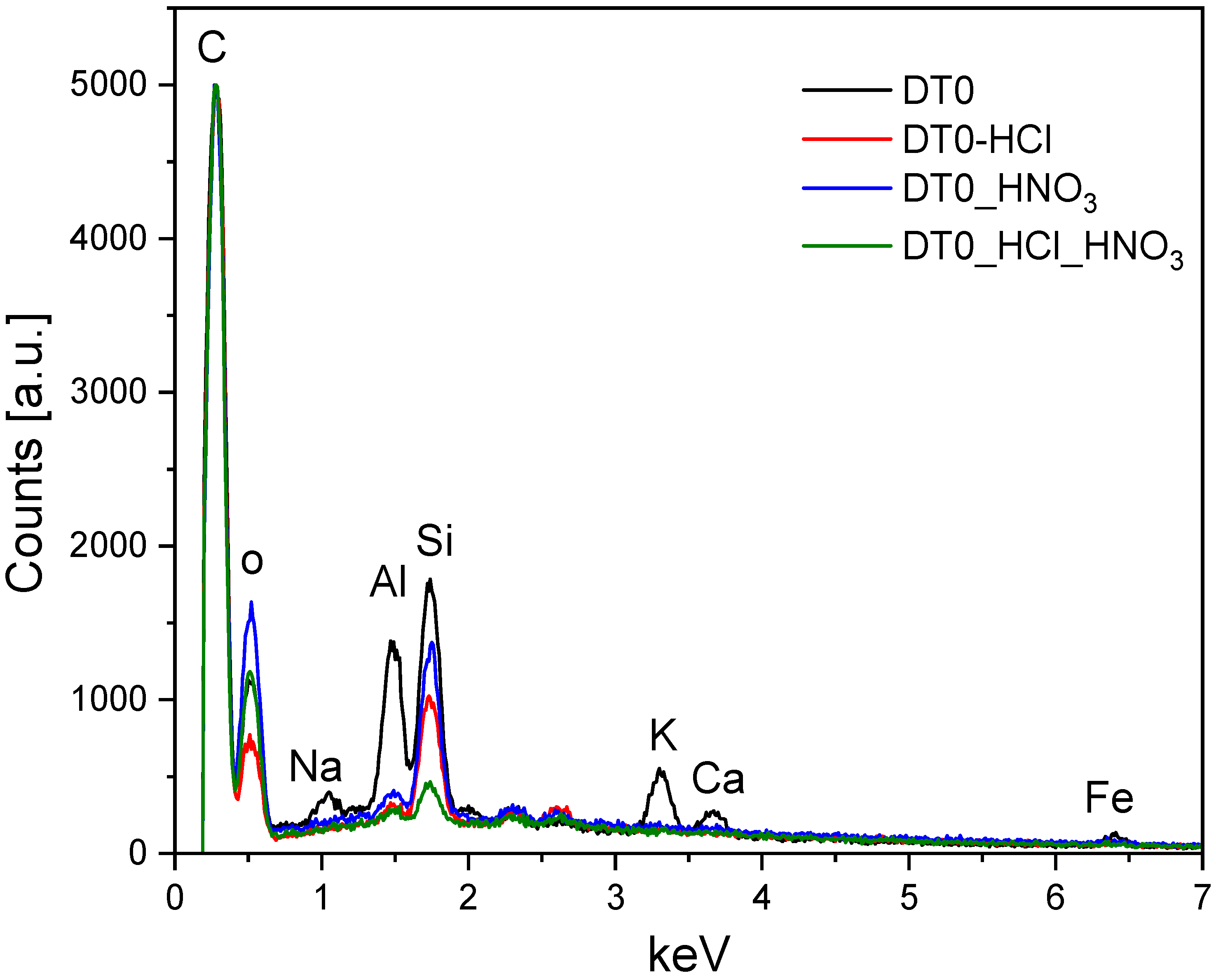 Materials 14 07811 g001 550