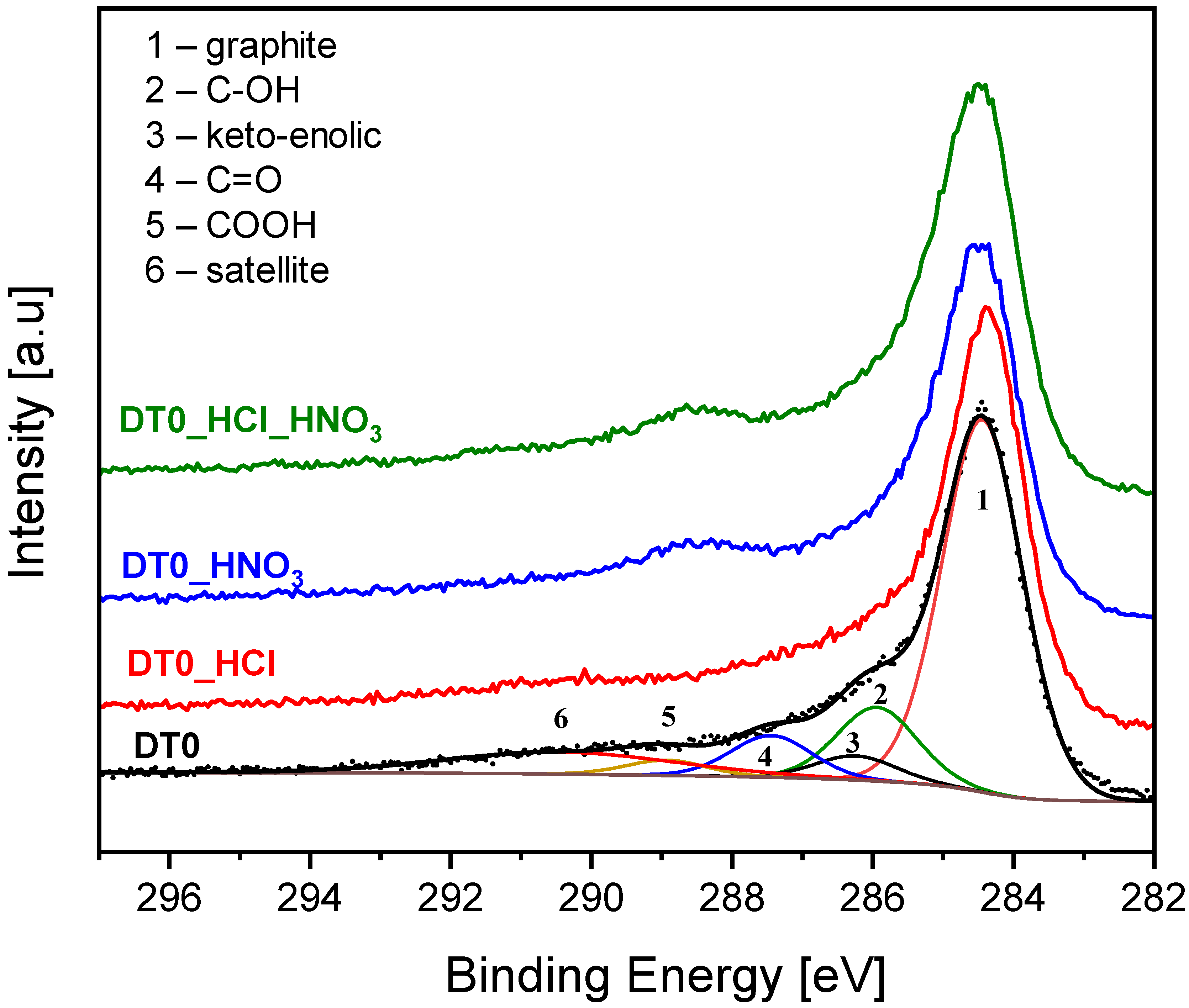 Materials 14 07811 g002 550