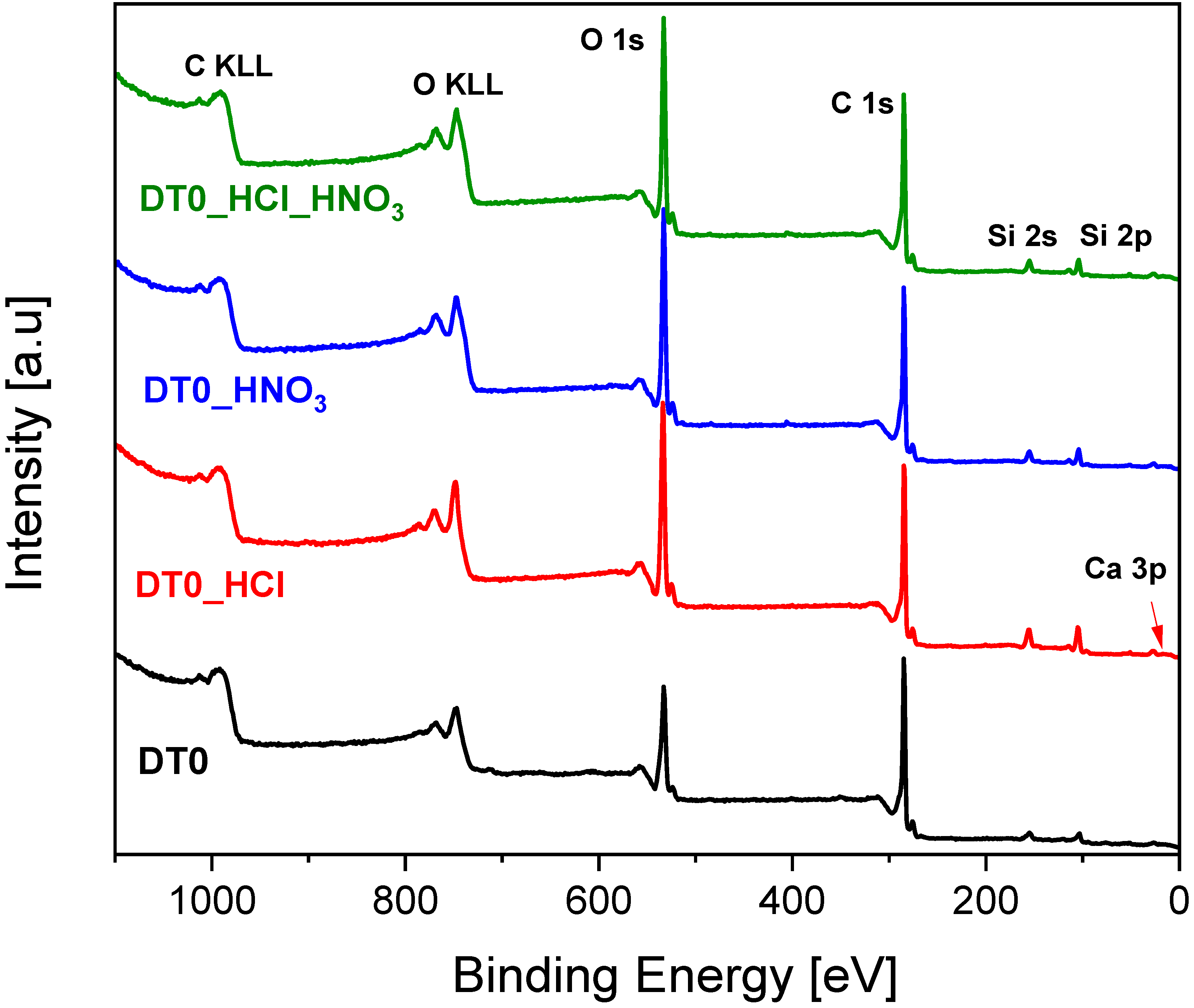 Materials 14 07811 g003 550