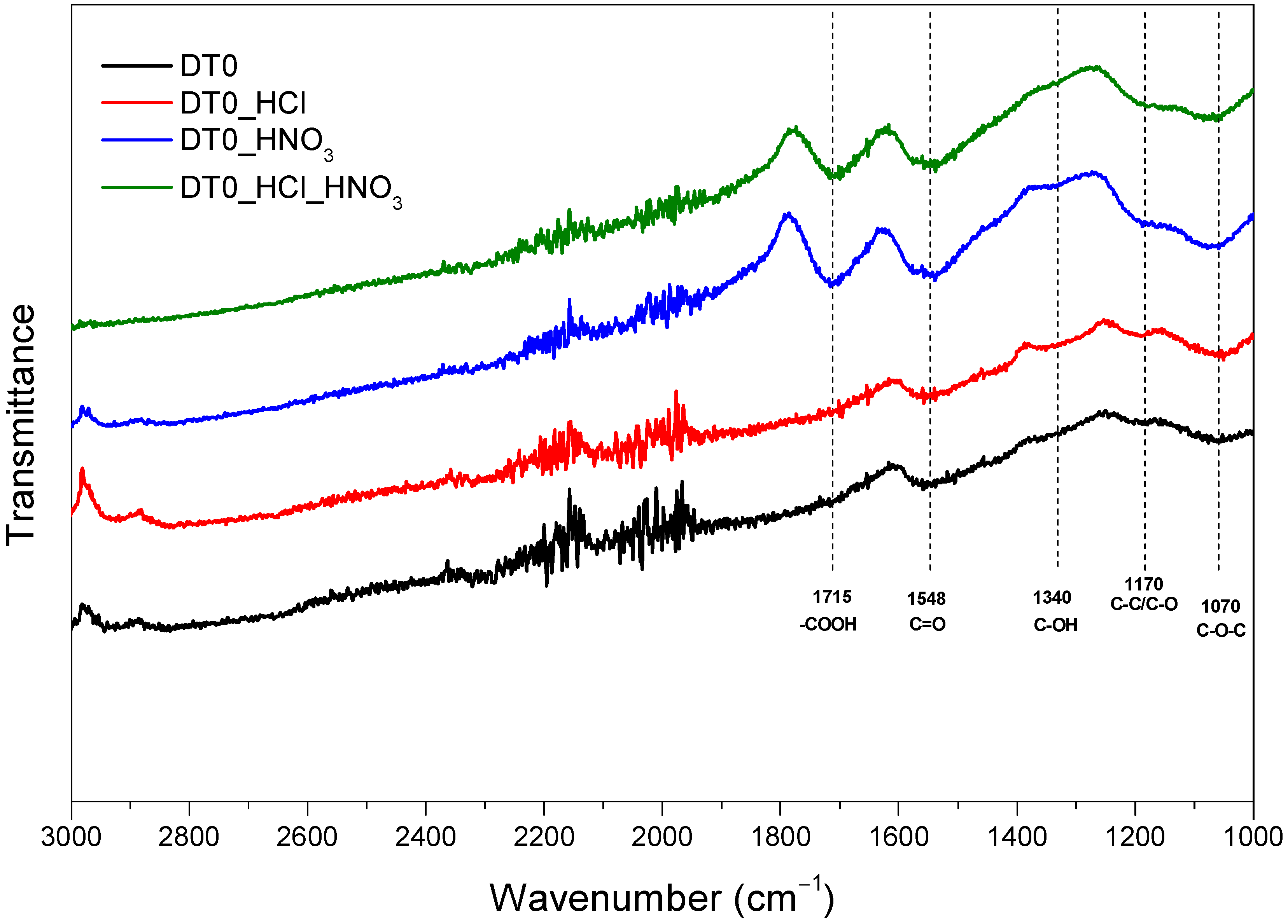 Materials 14 07811 g004 550