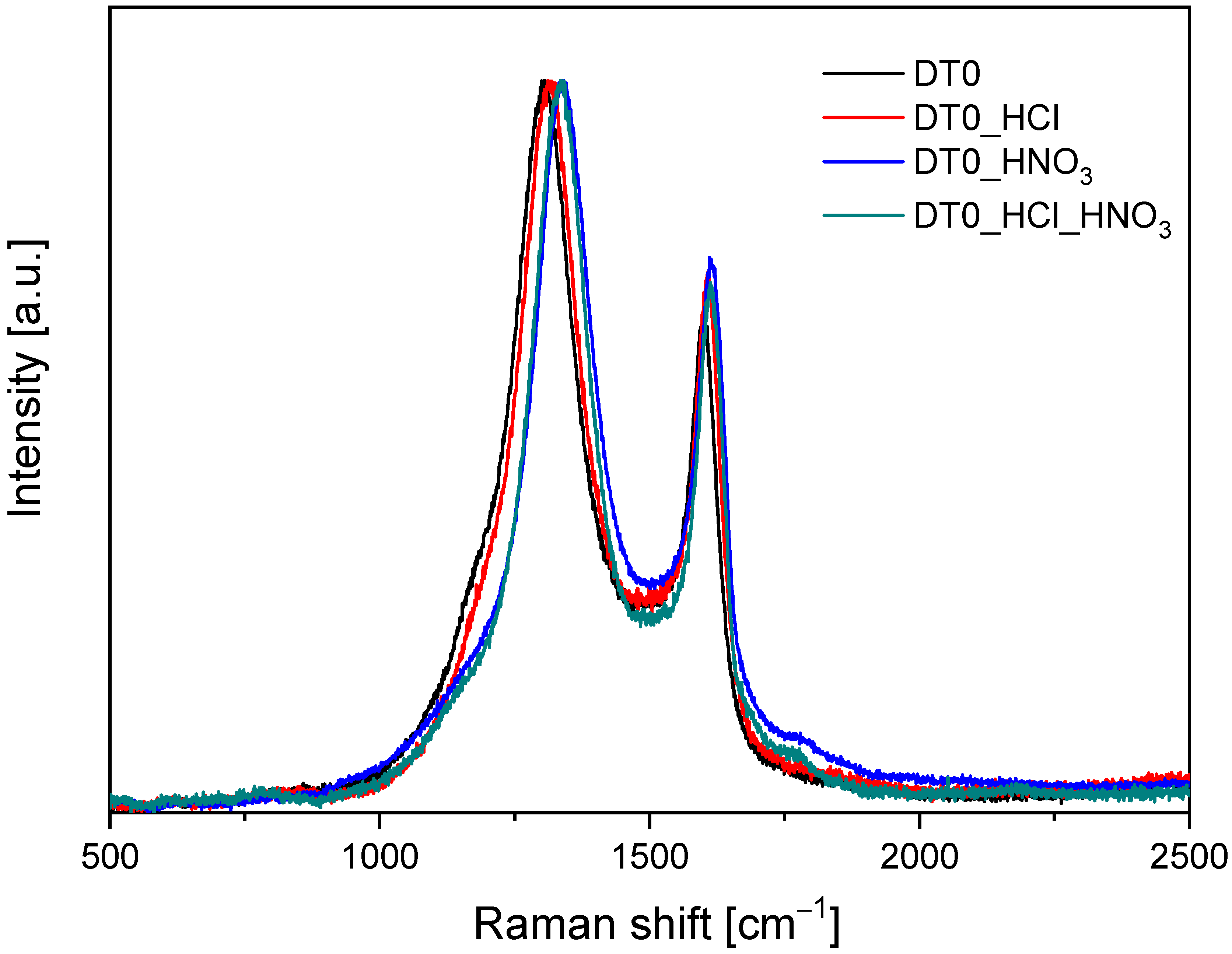 Materials 14 07811 g005 550
