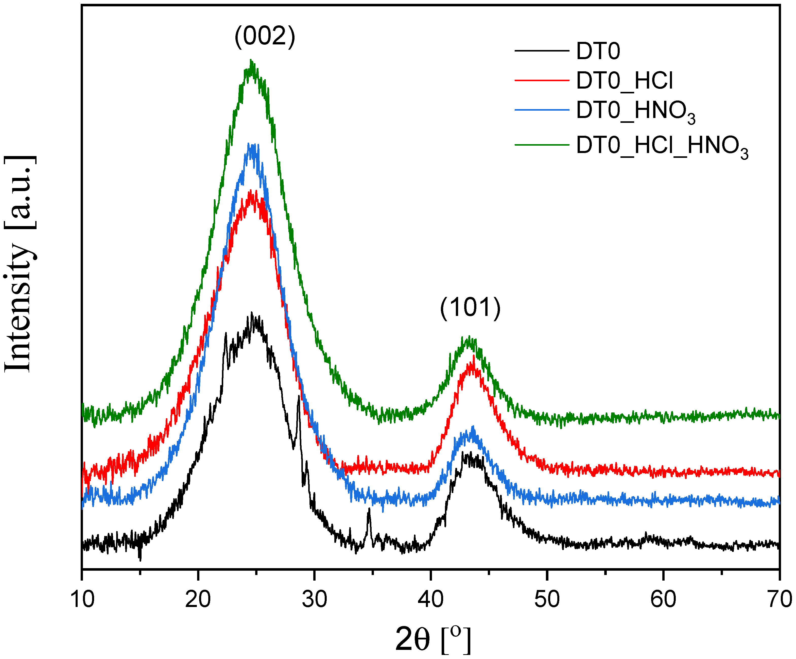 Materials 14 07811 g006 550
