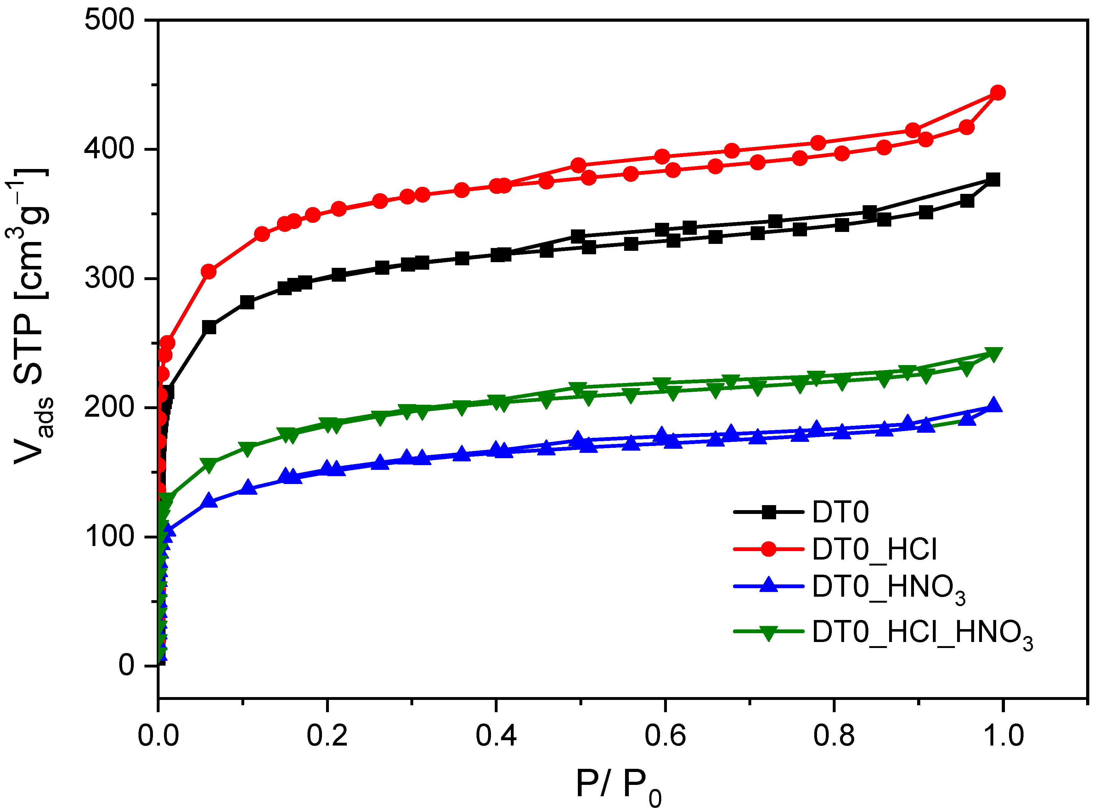 Materials 14 07811 g008 550