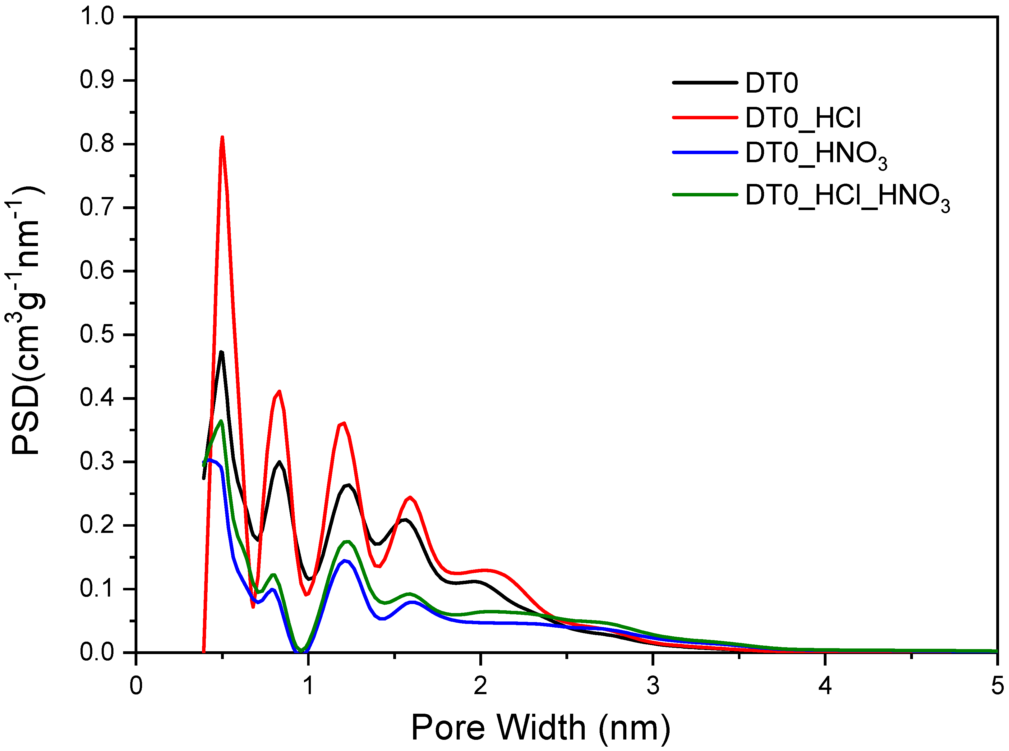 Materials 14 07811 g009 550