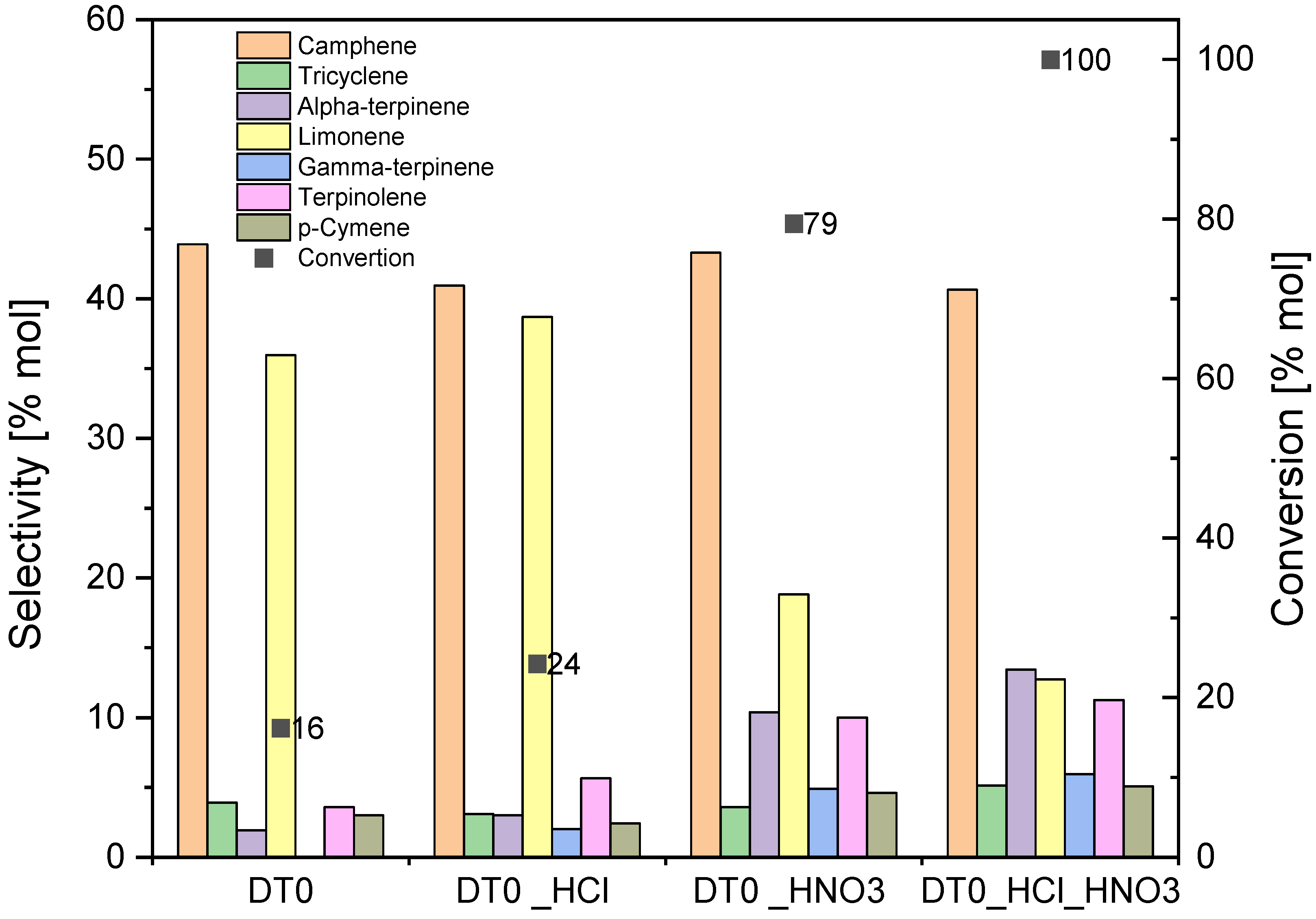 Materials 14 07811 g010 550