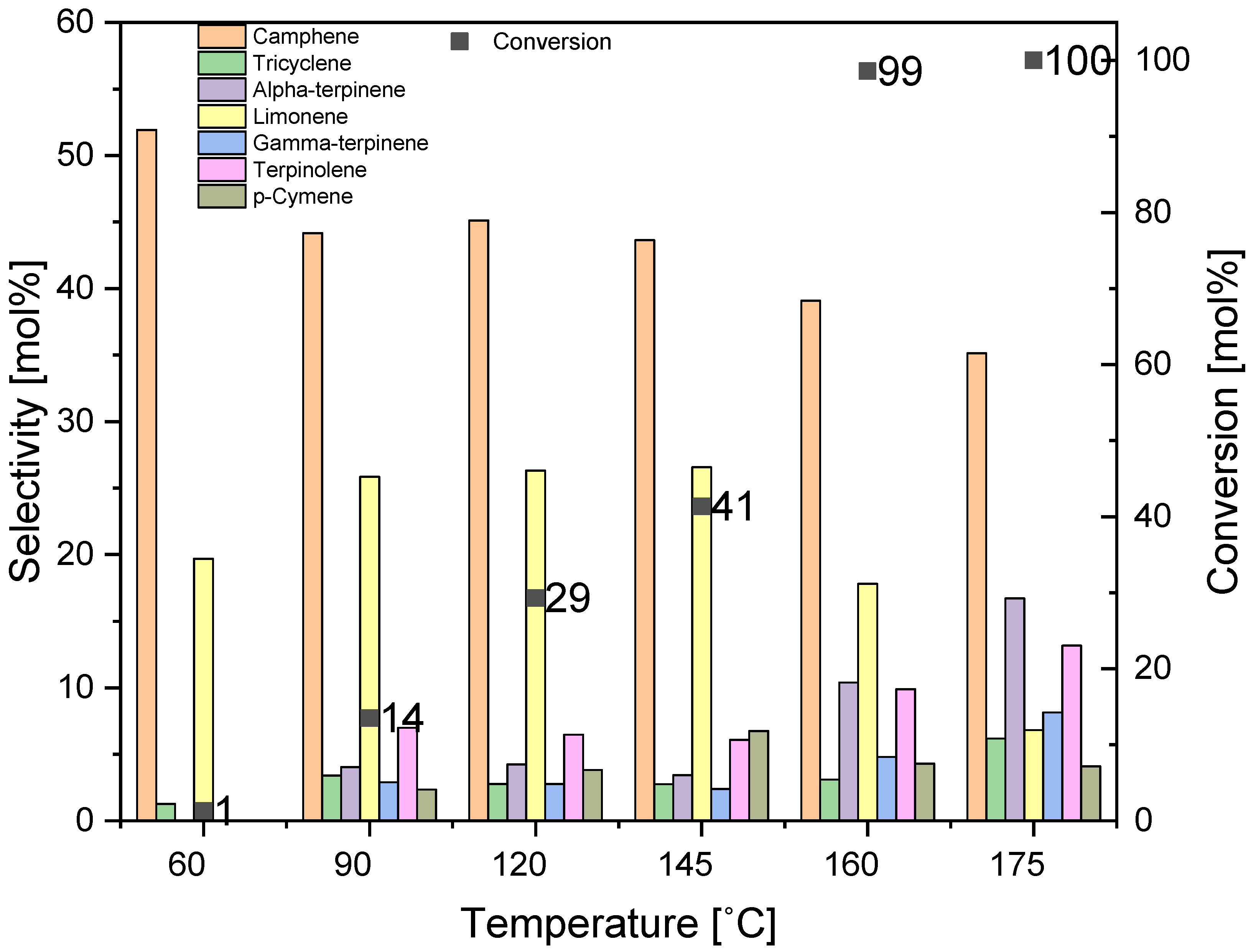 Materials 14 07811 g011 550