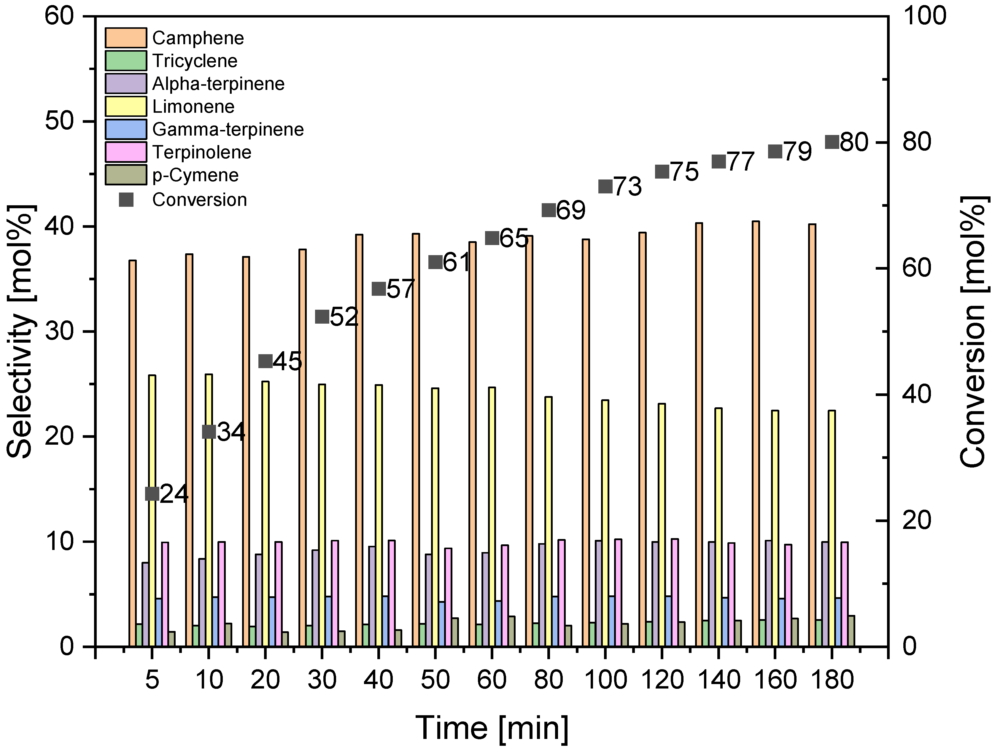 Materials 14 07811 g012 550