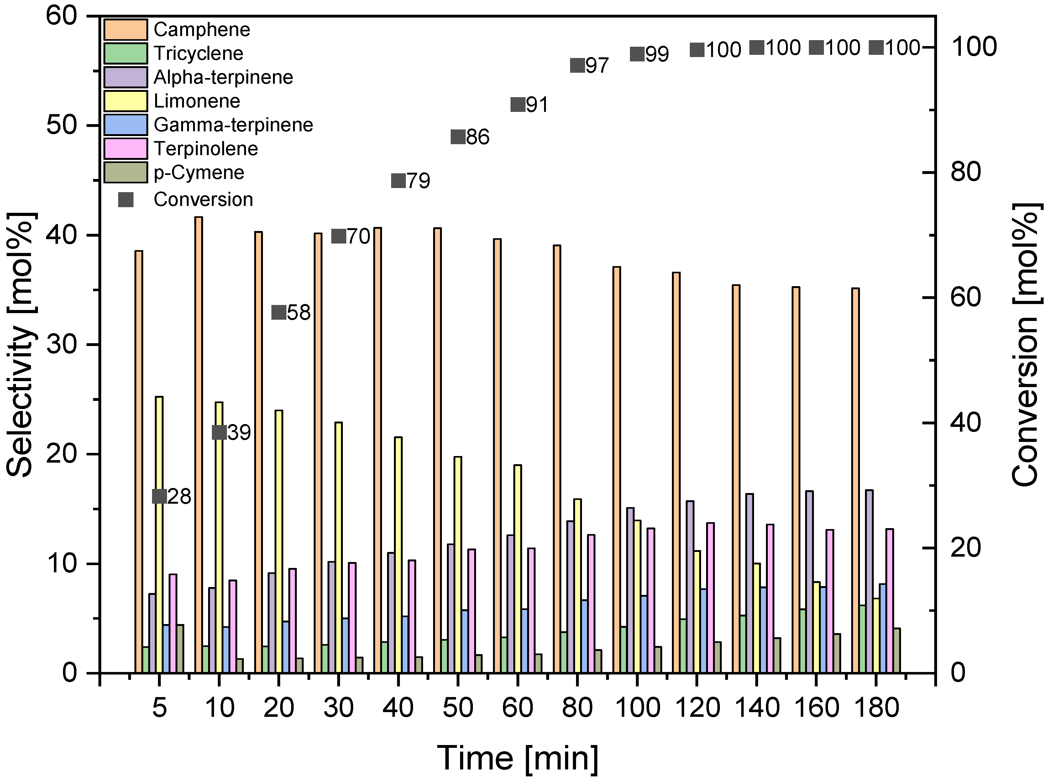 Materials 14 07811 g014 550