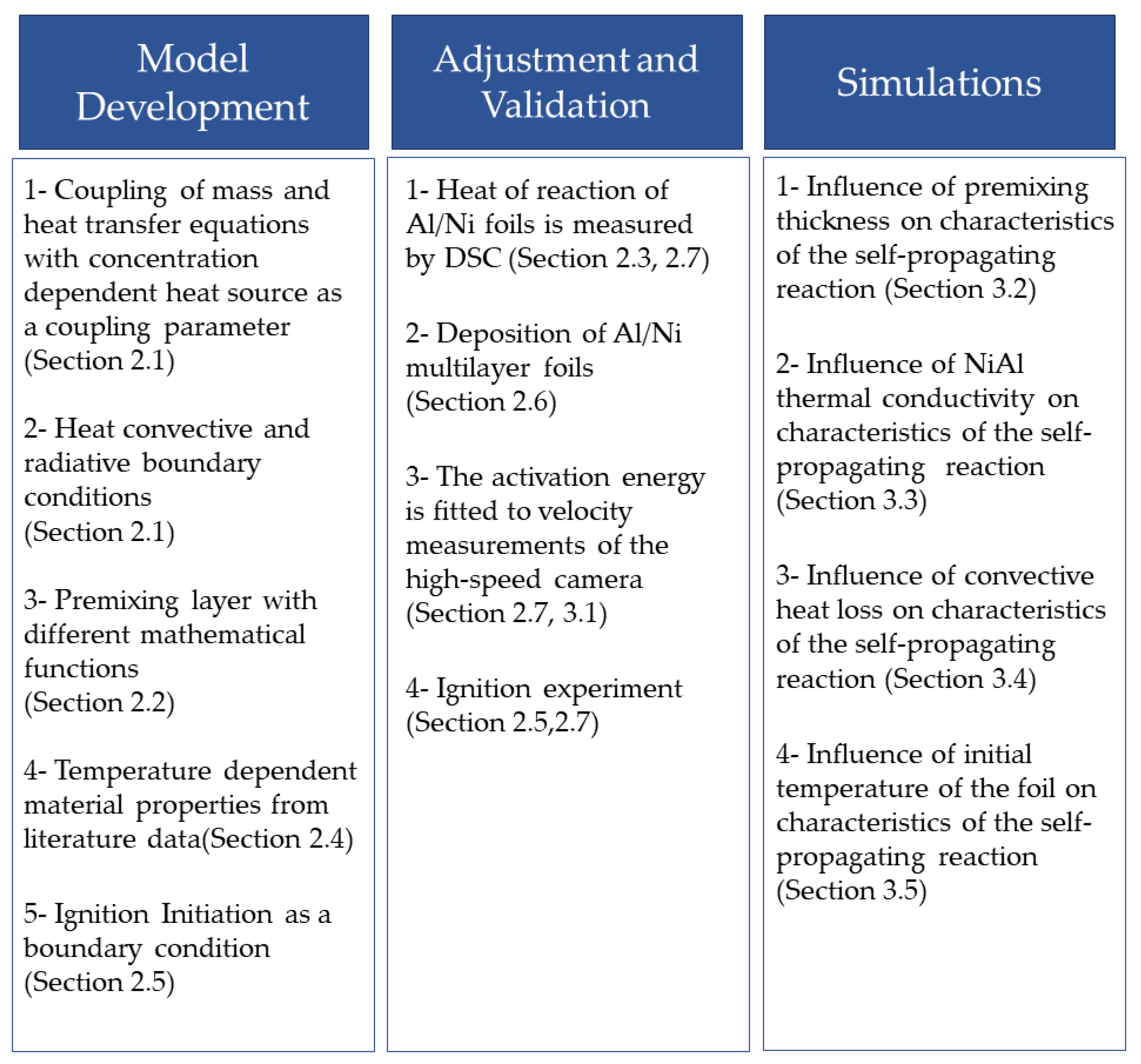 Materials 14 07815 g001
