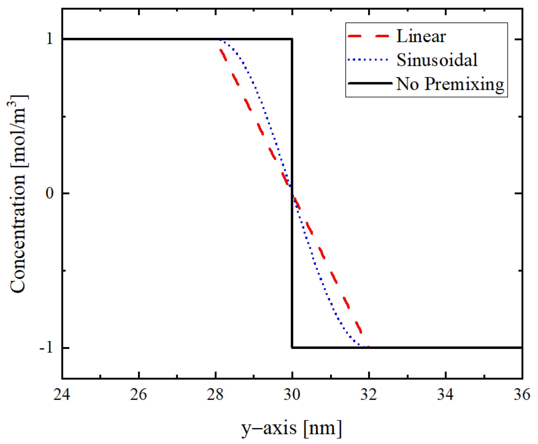Materials 14 07815 g003