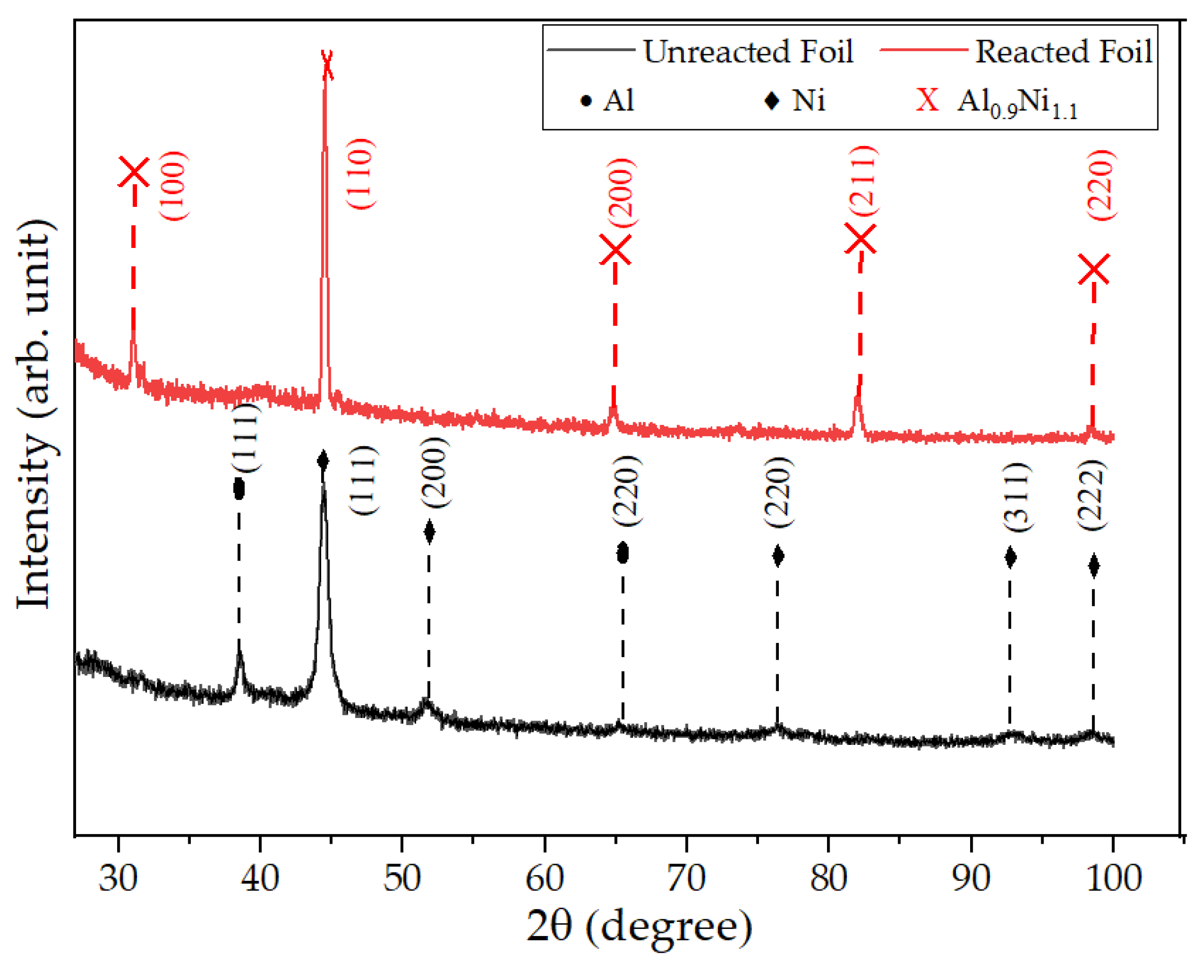 Materials 14 07815 g007