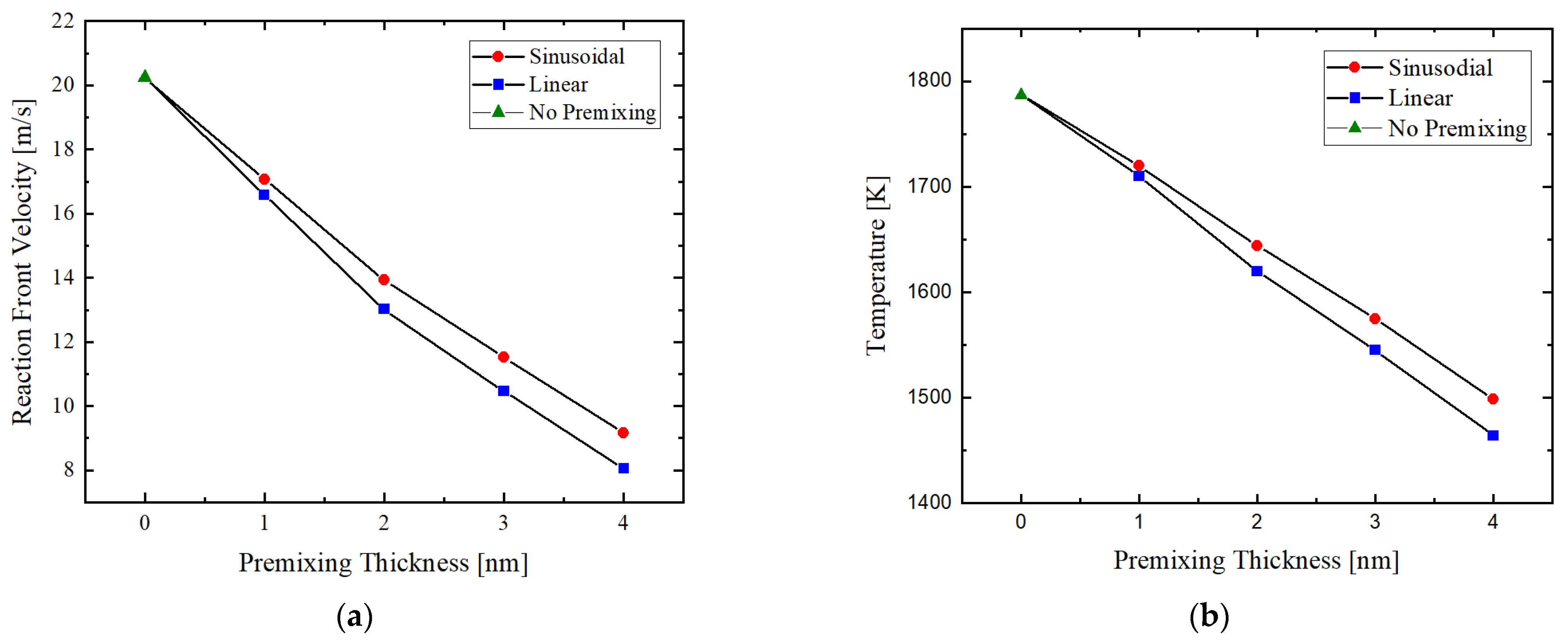 Materials 14 07815 g009