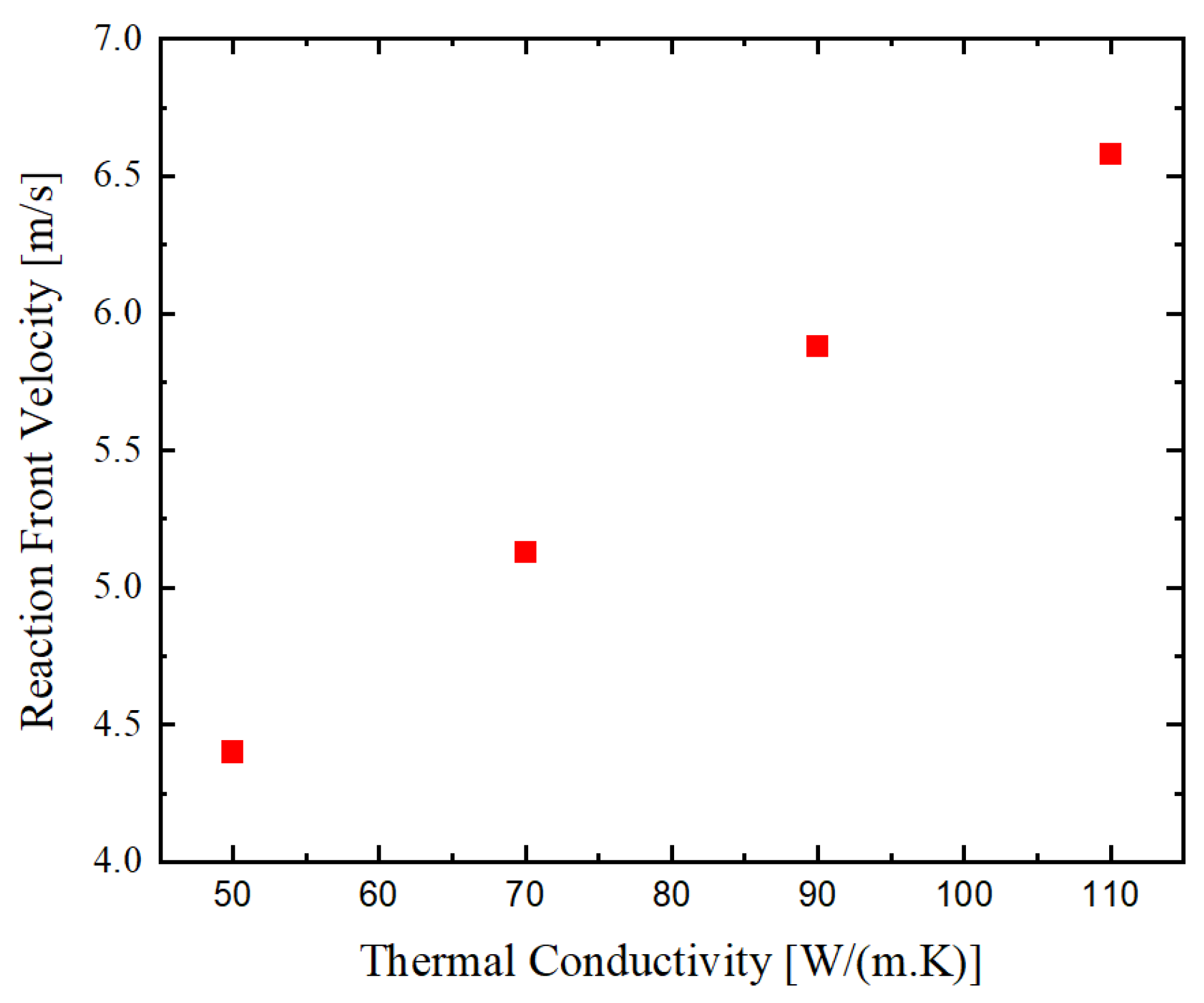 Materials 14 07815 g010