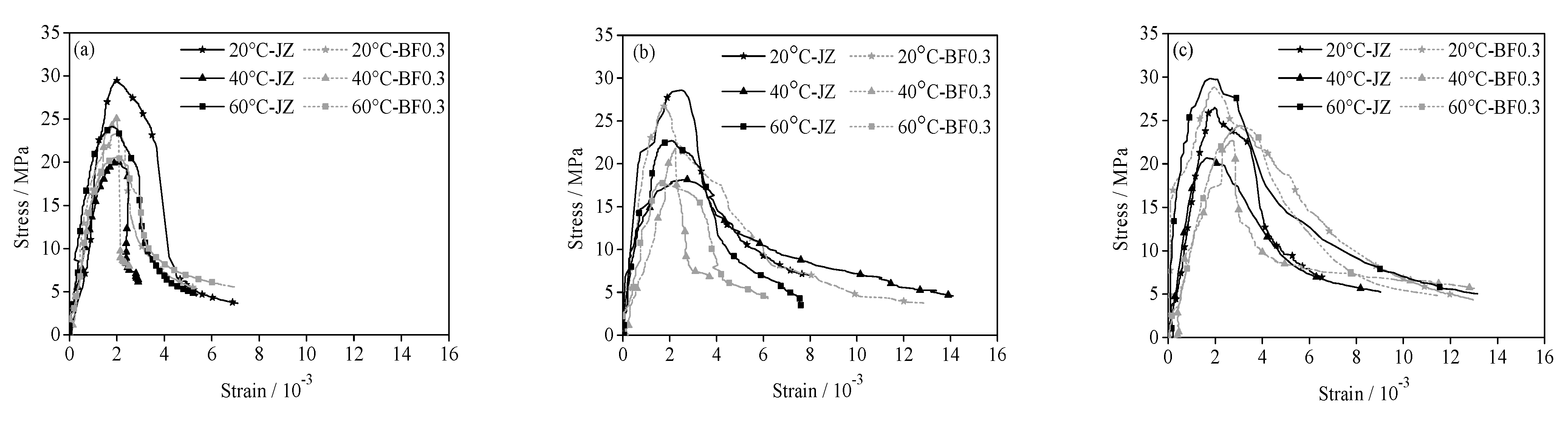 Materials 14 07816 g005 550