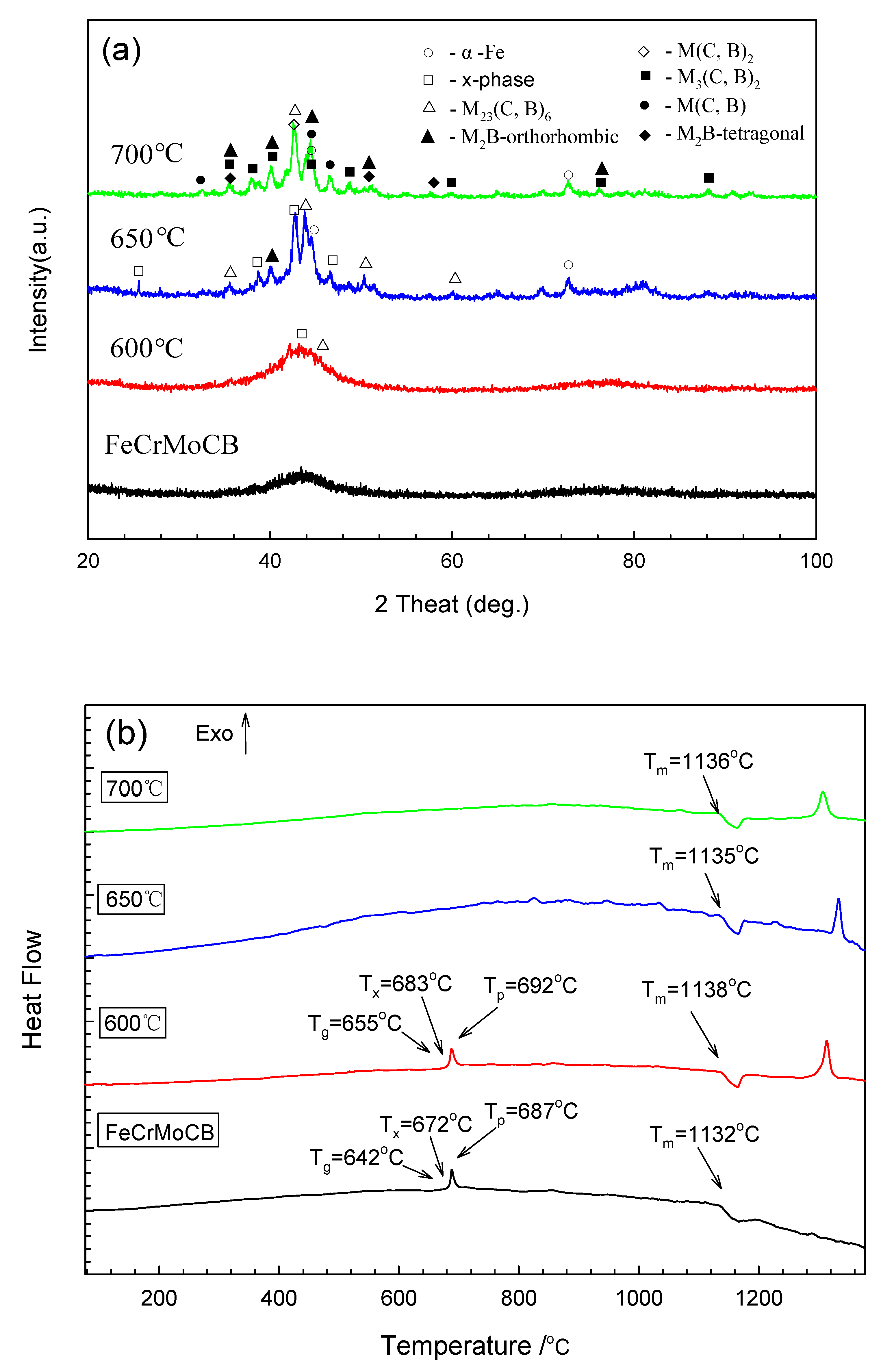 ずっと気になってた The Effect of Heat Treatment on the Corrosion Resistance of 財布・ケース・小物入れ