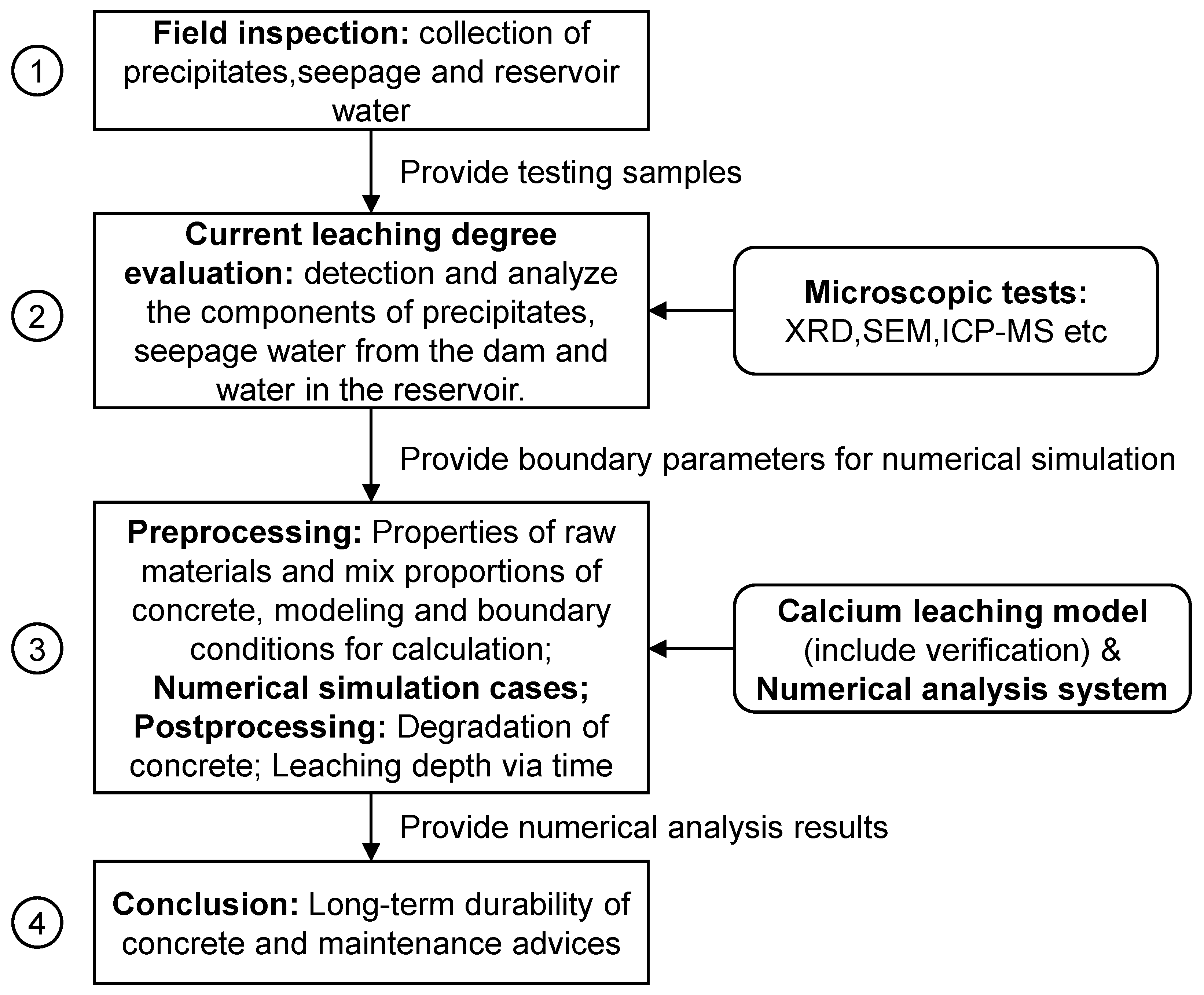 Materials 14 07819 g001 550