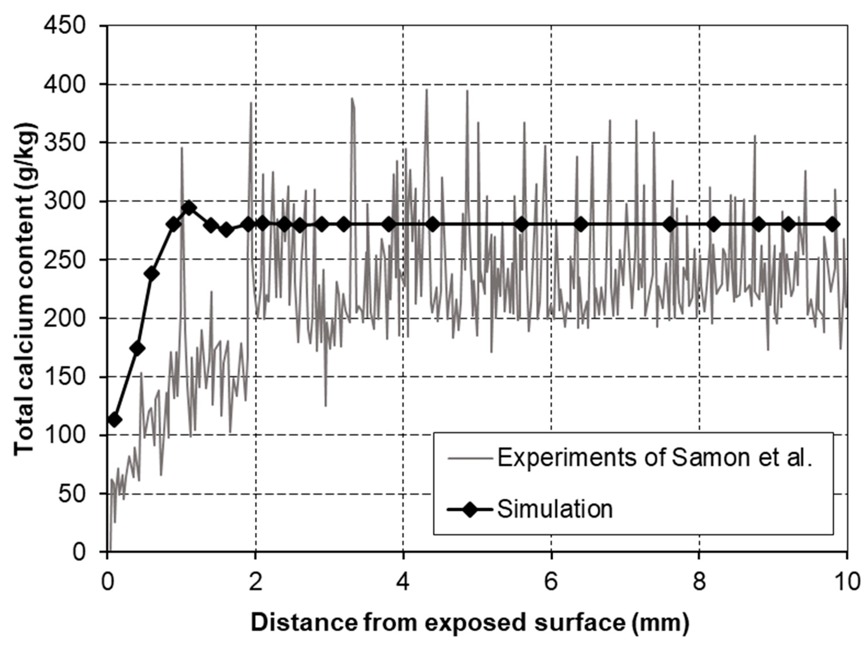 Materials 14 07819 g002 550