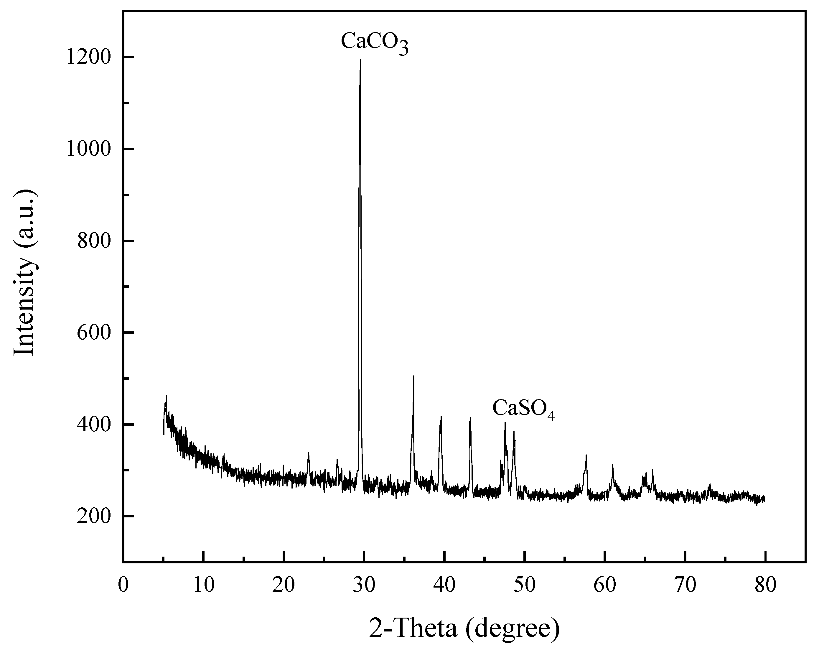 Materials 14 07819 g005 550