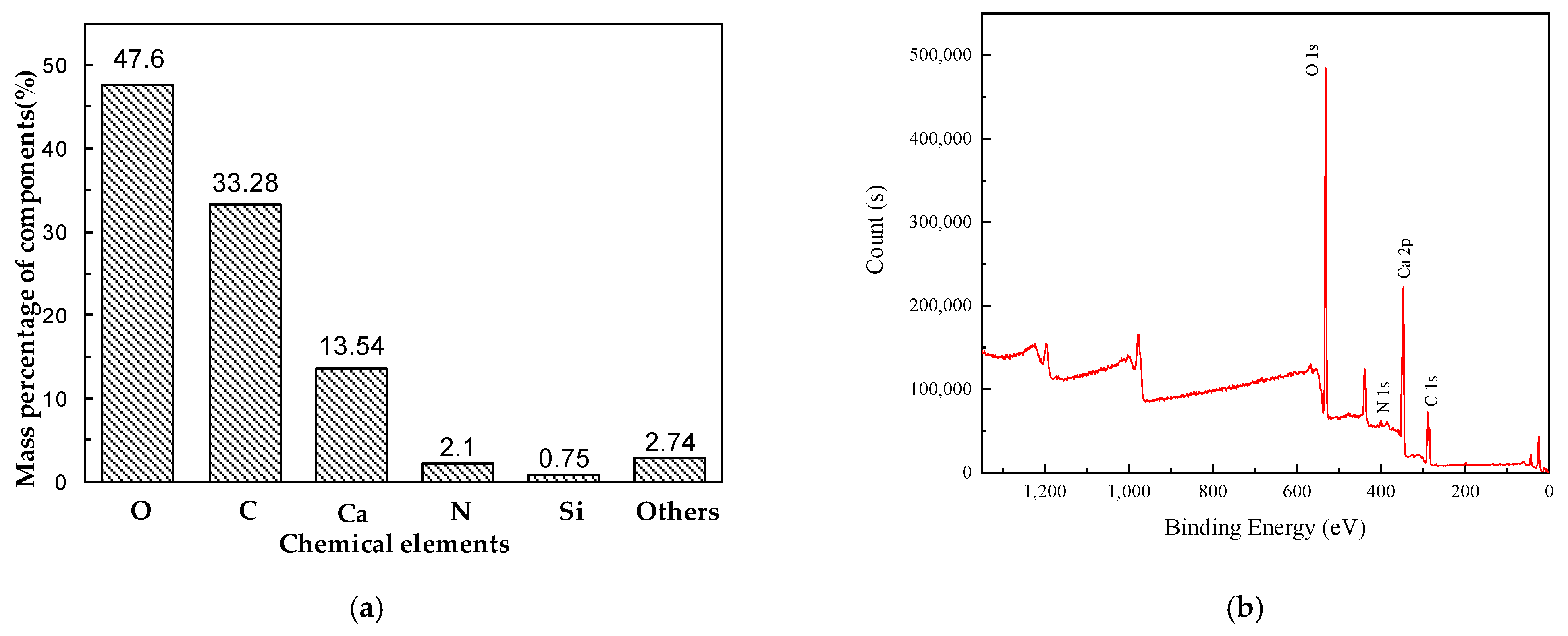 Materials 14 07819 g006 550