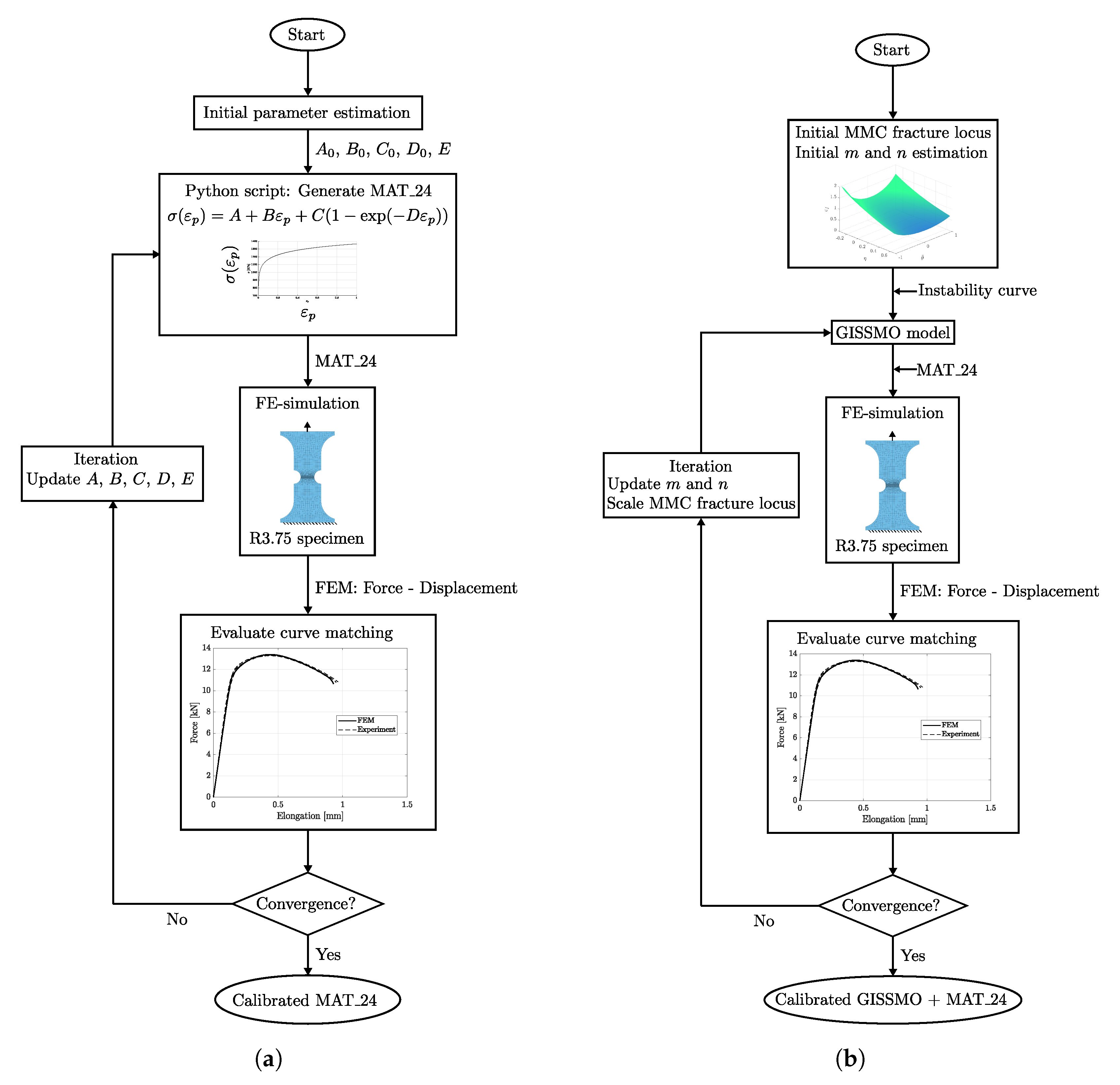 Materials 14 07821 g002 550