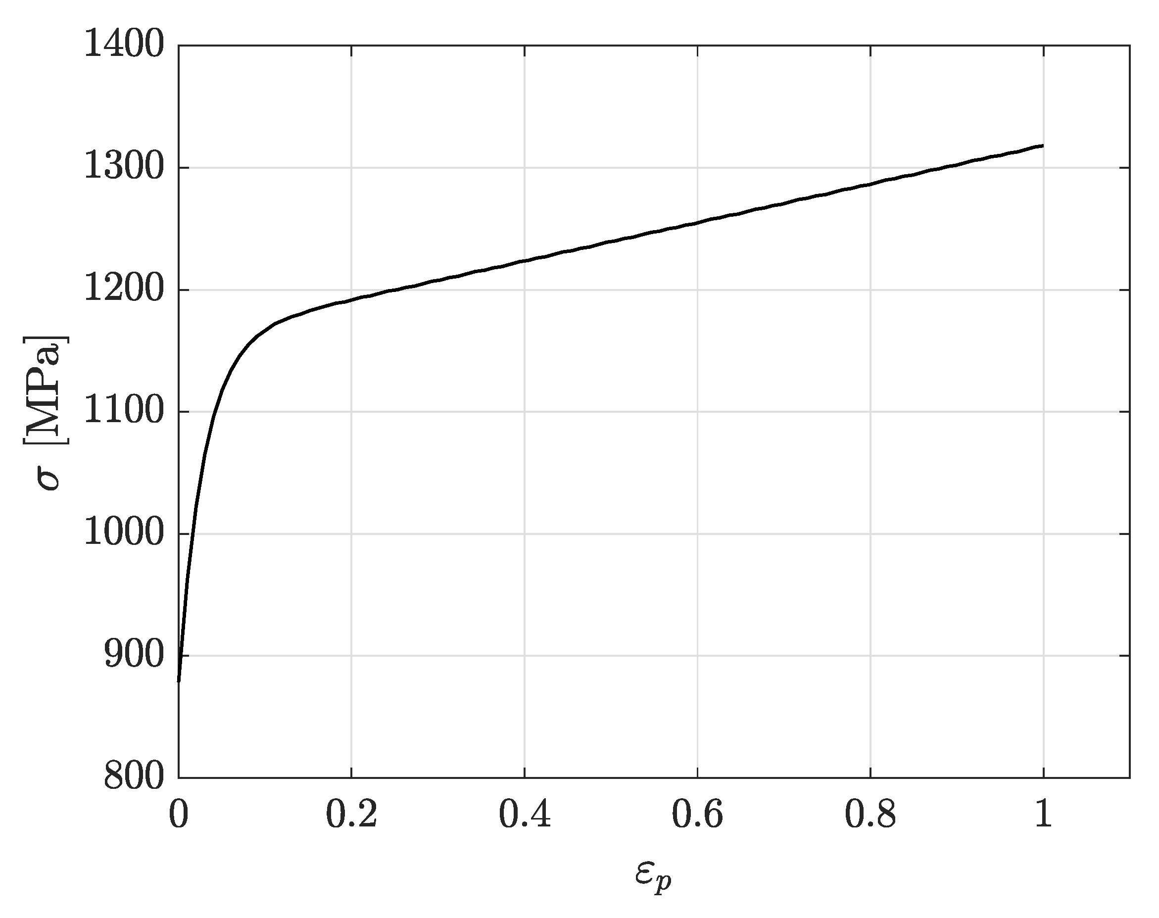 Materials 14 07821 g003 550