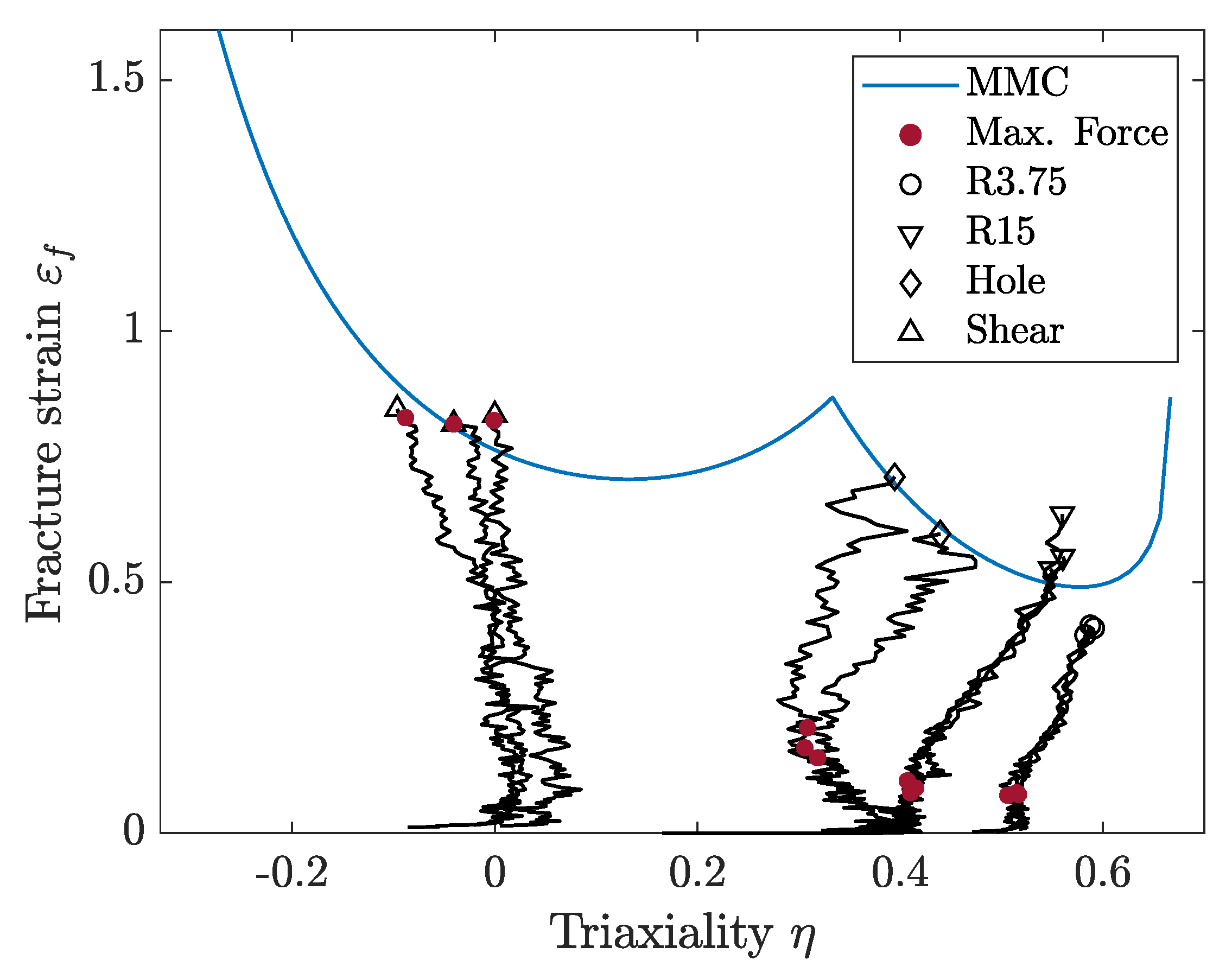 Materials 14 07821 g004 550